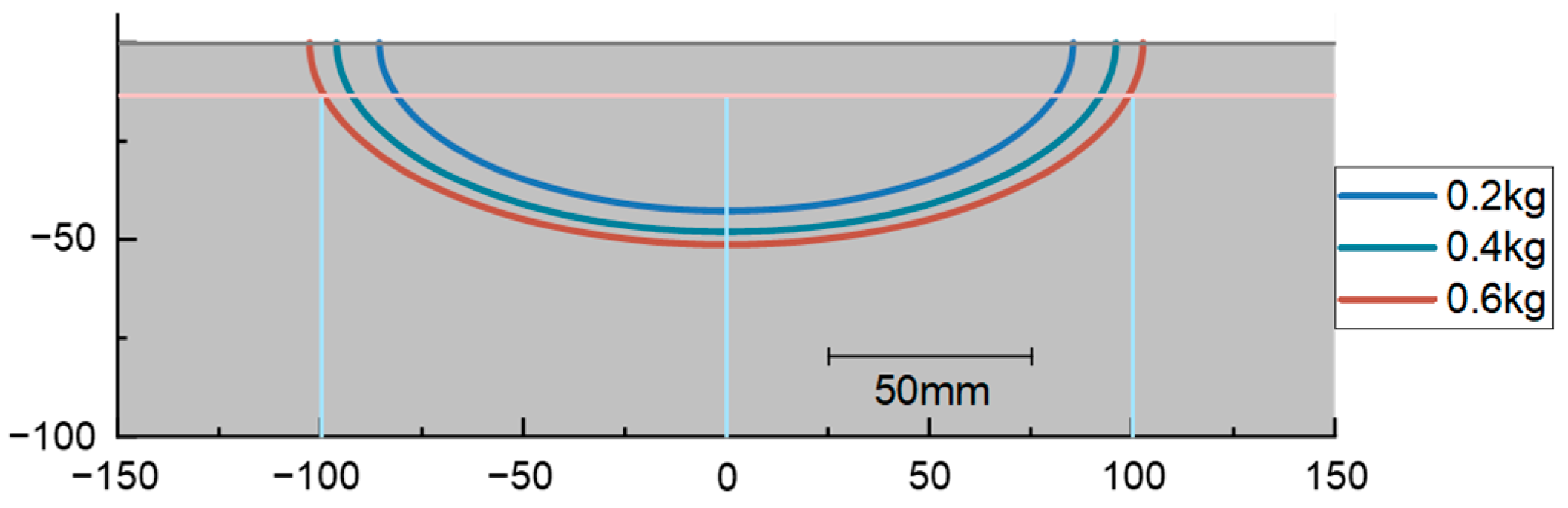Buildings 14 03229 g025