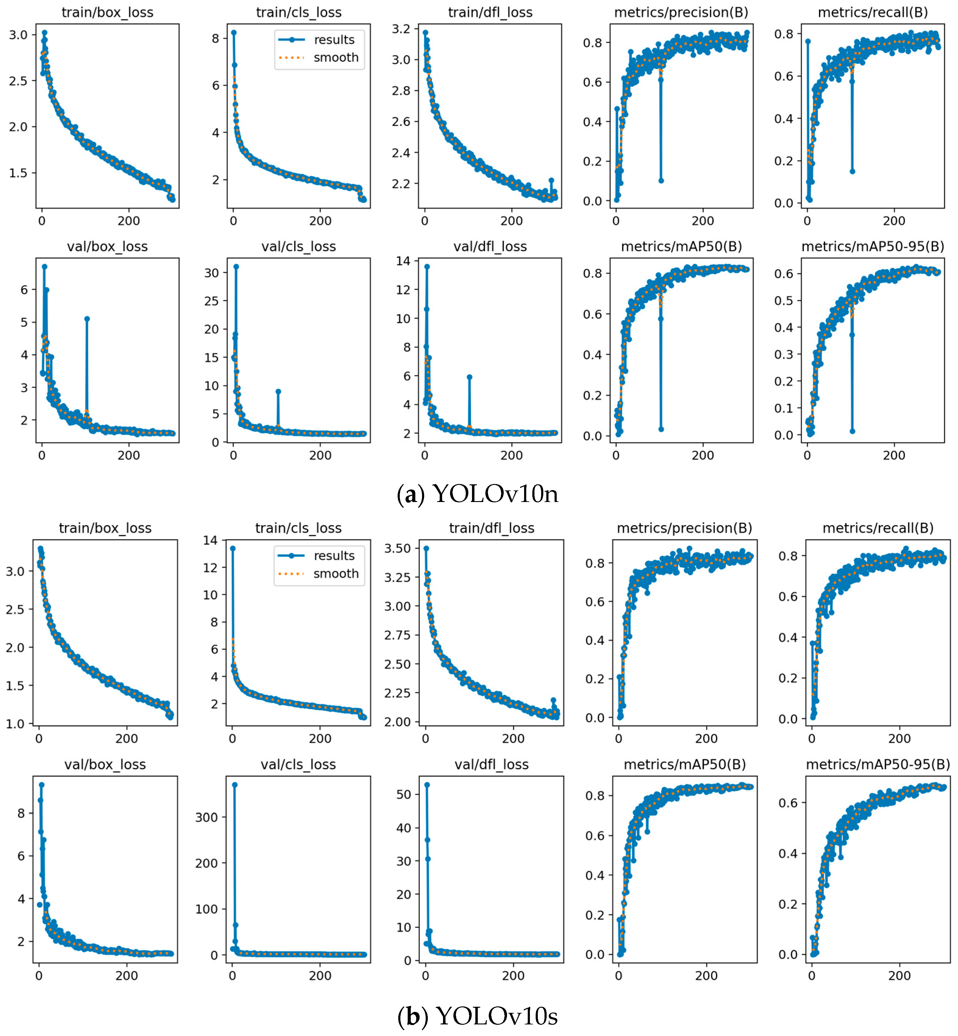 Buildings 14 03230 g007a