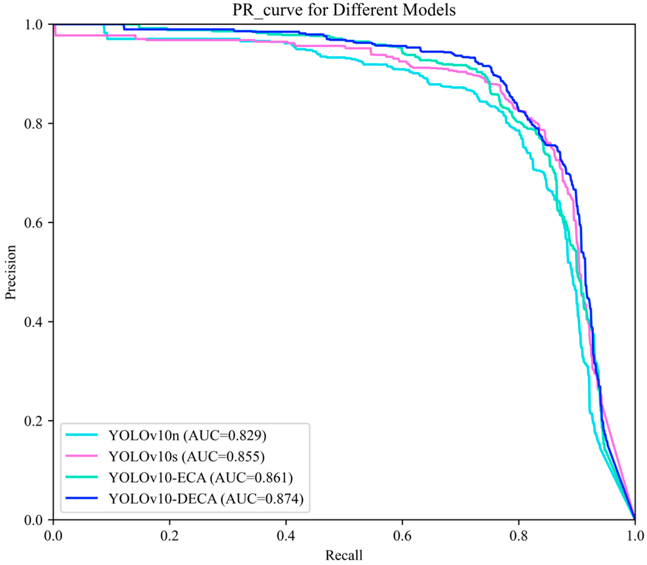 Buildings 14 03230 g009