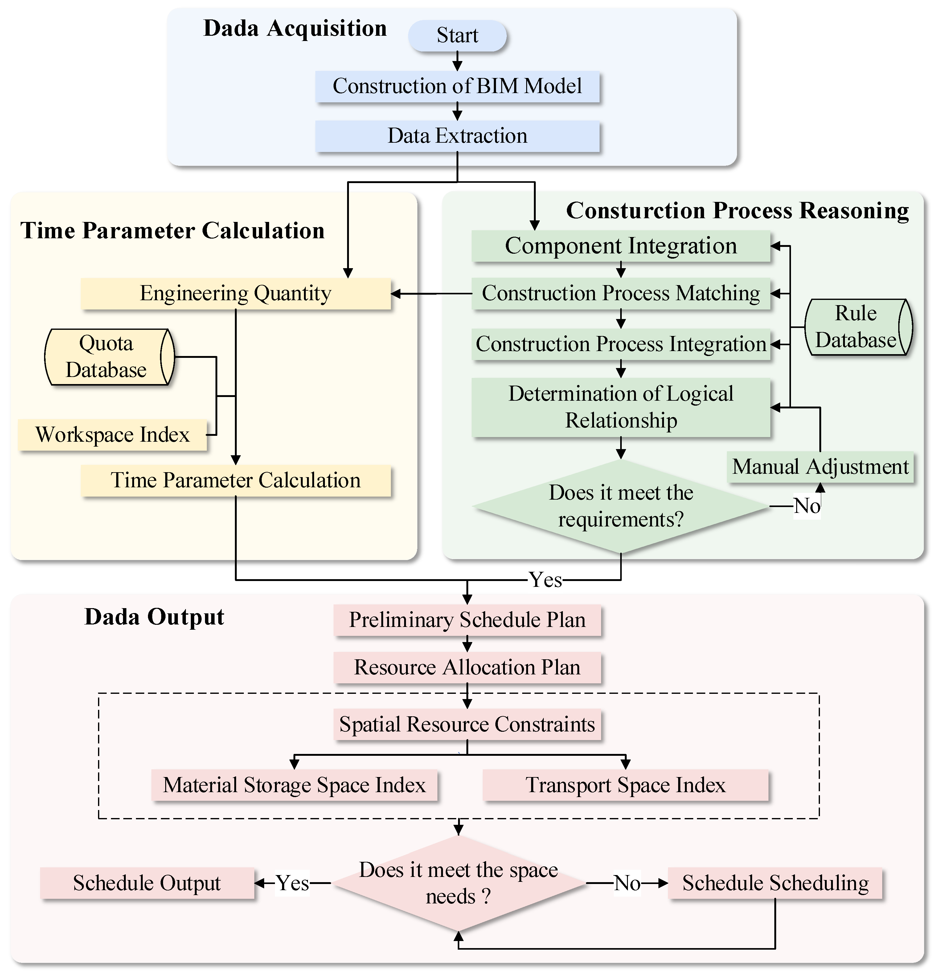 Buildings 14 03231 g002