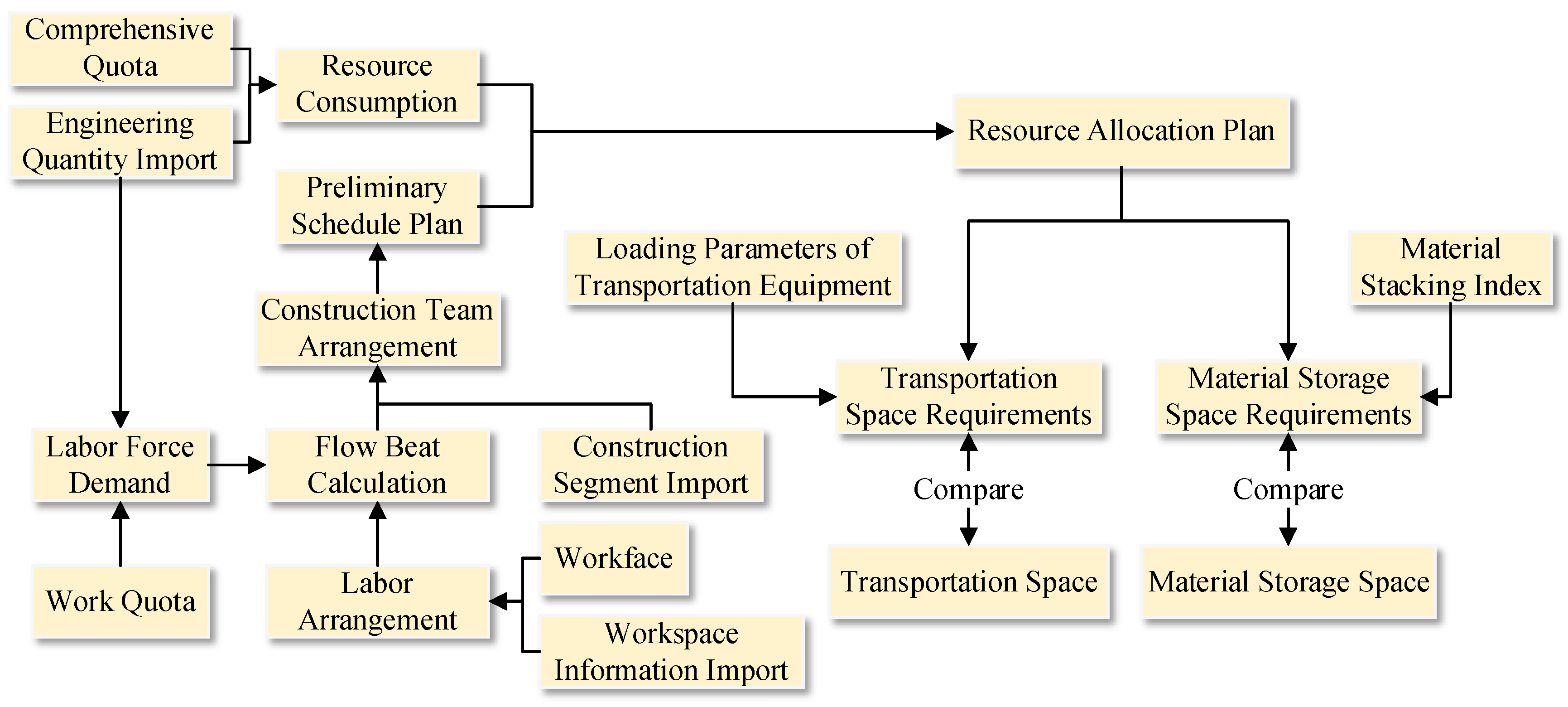 Buildings 14 03231 g004