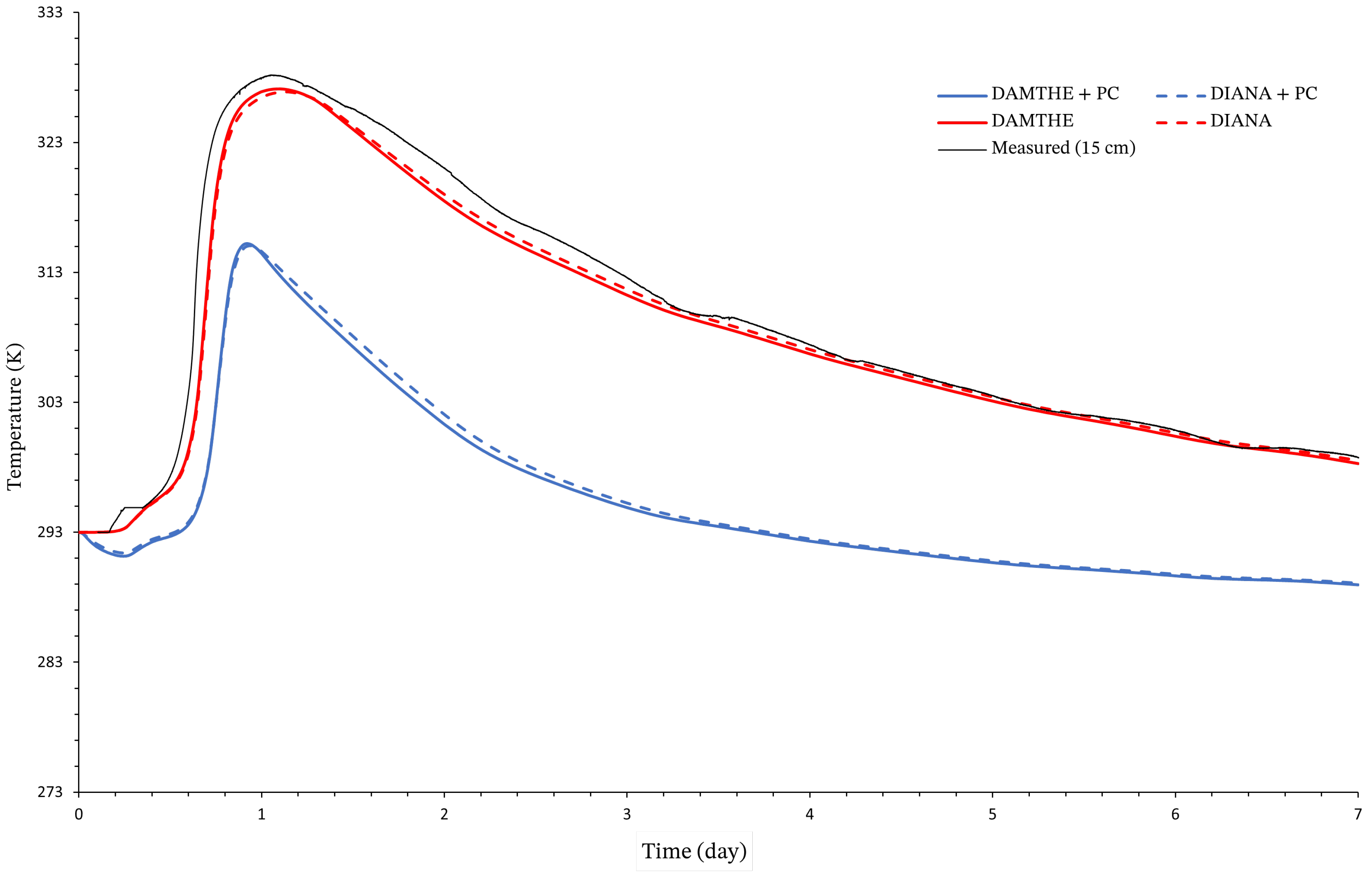 Buildings 14 03232 g014