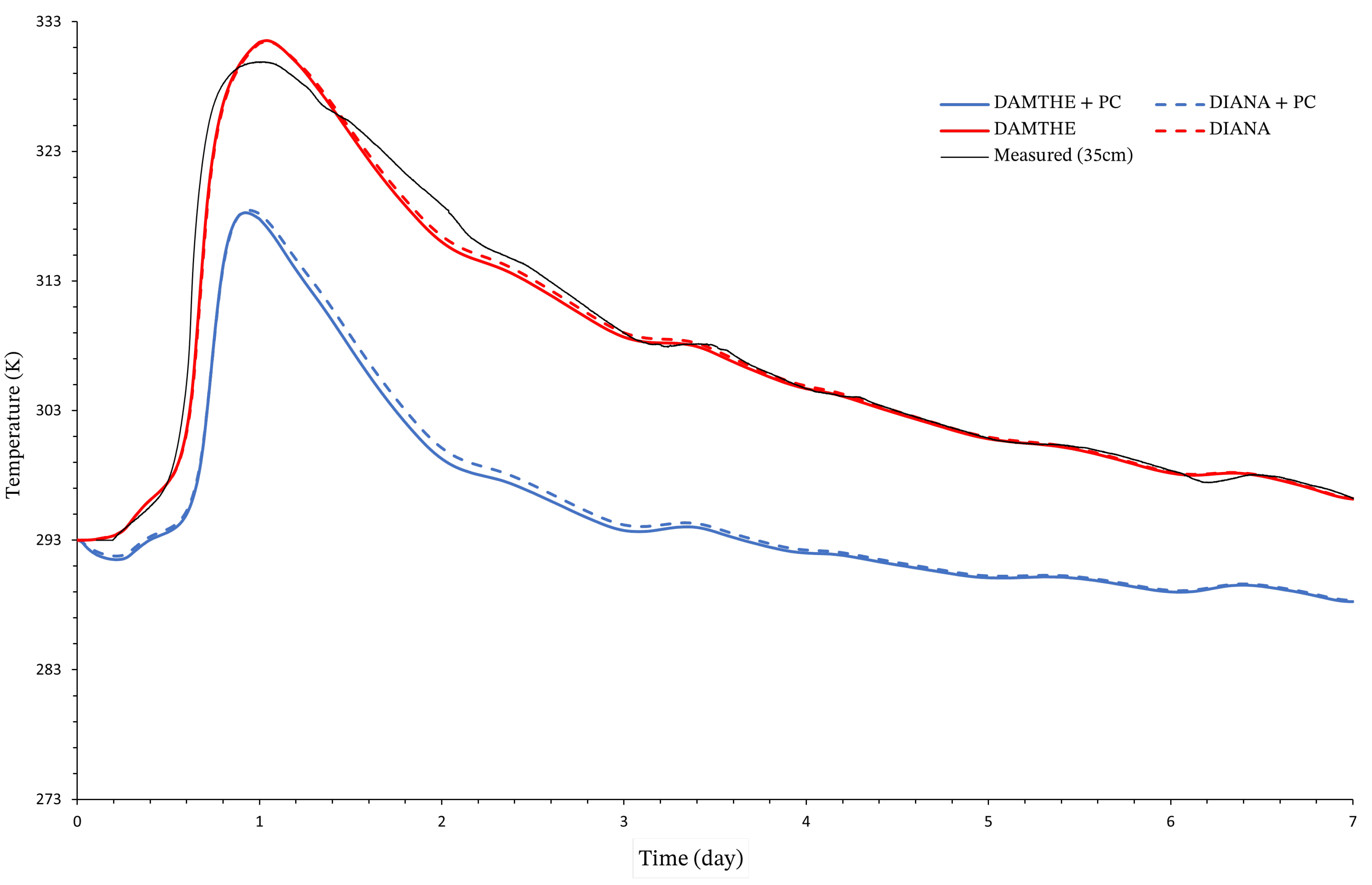 Buildings 14 03232 g016
