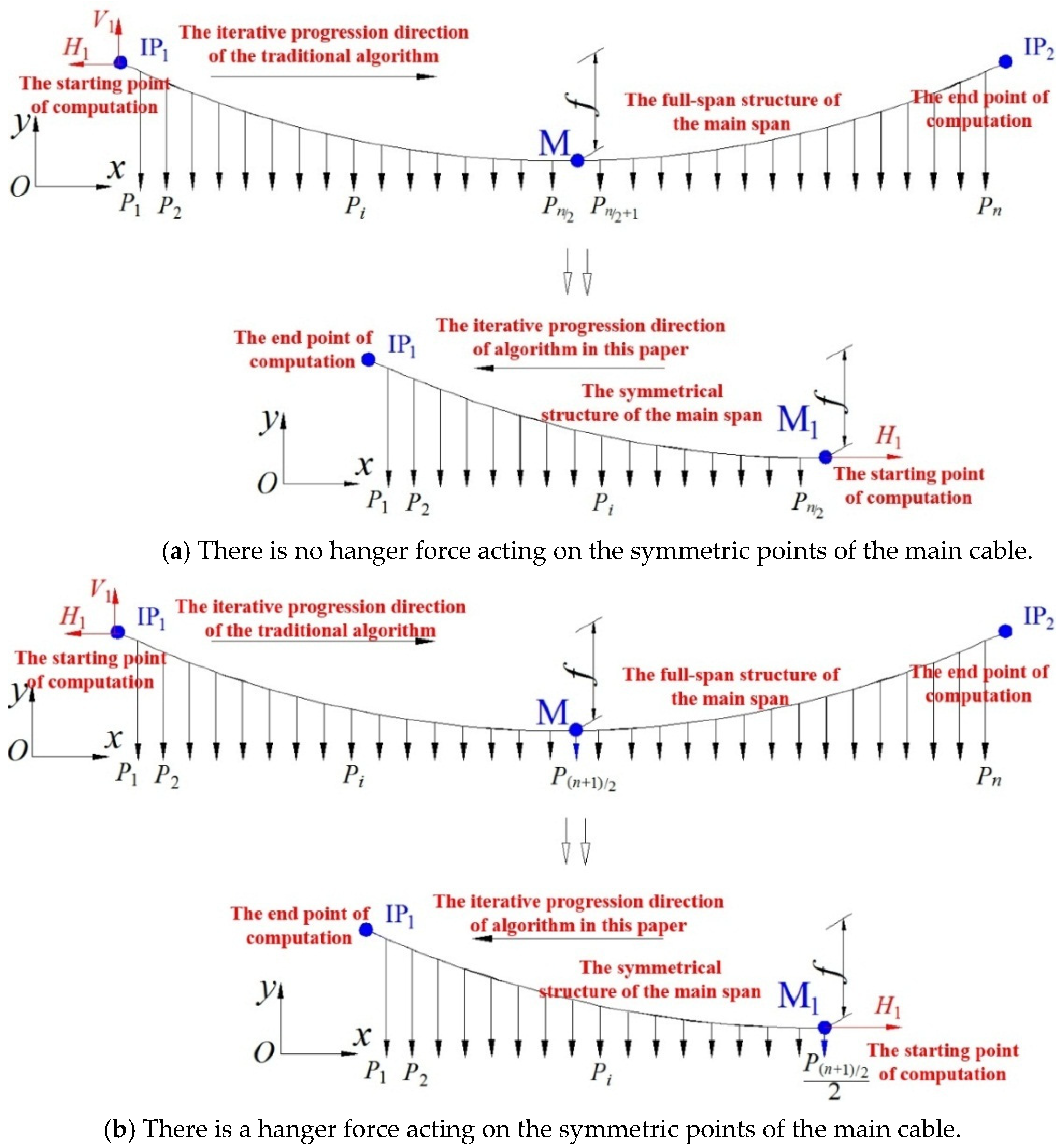Buildings 14 03233 g003