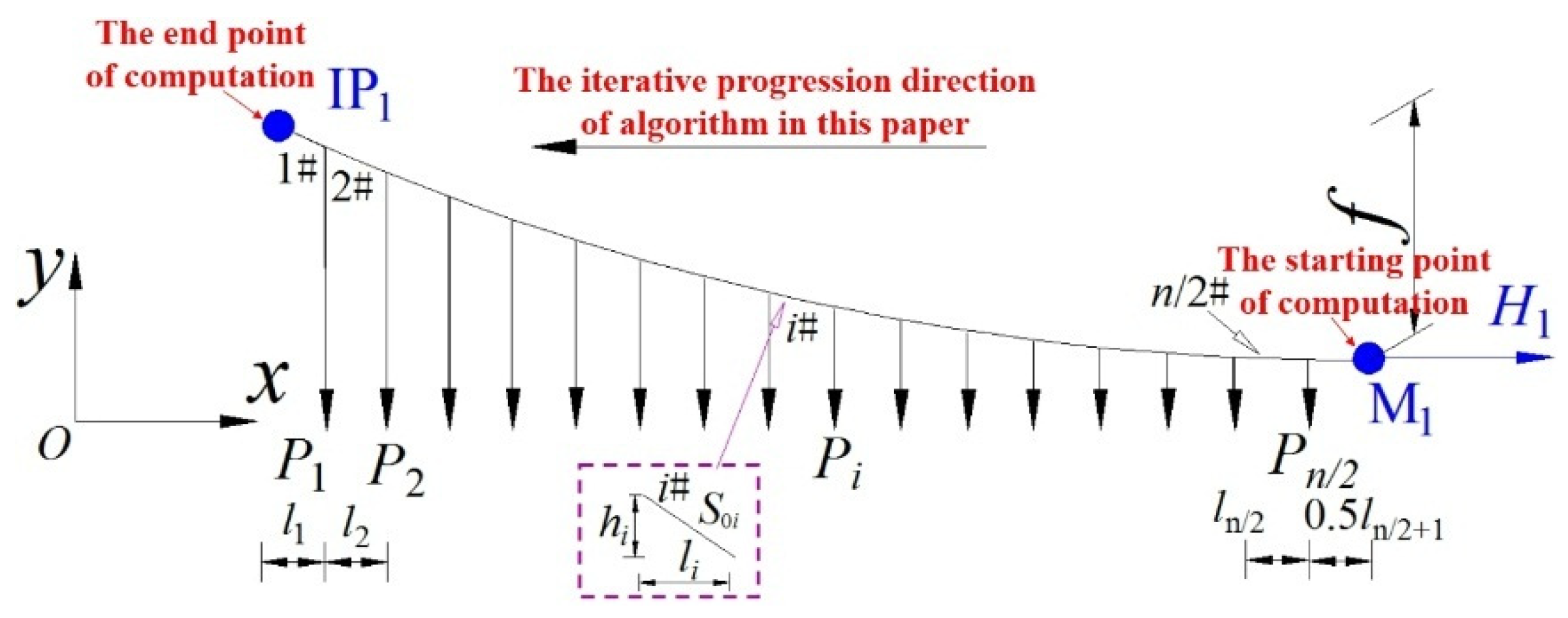 Buildings 14 03233 g004