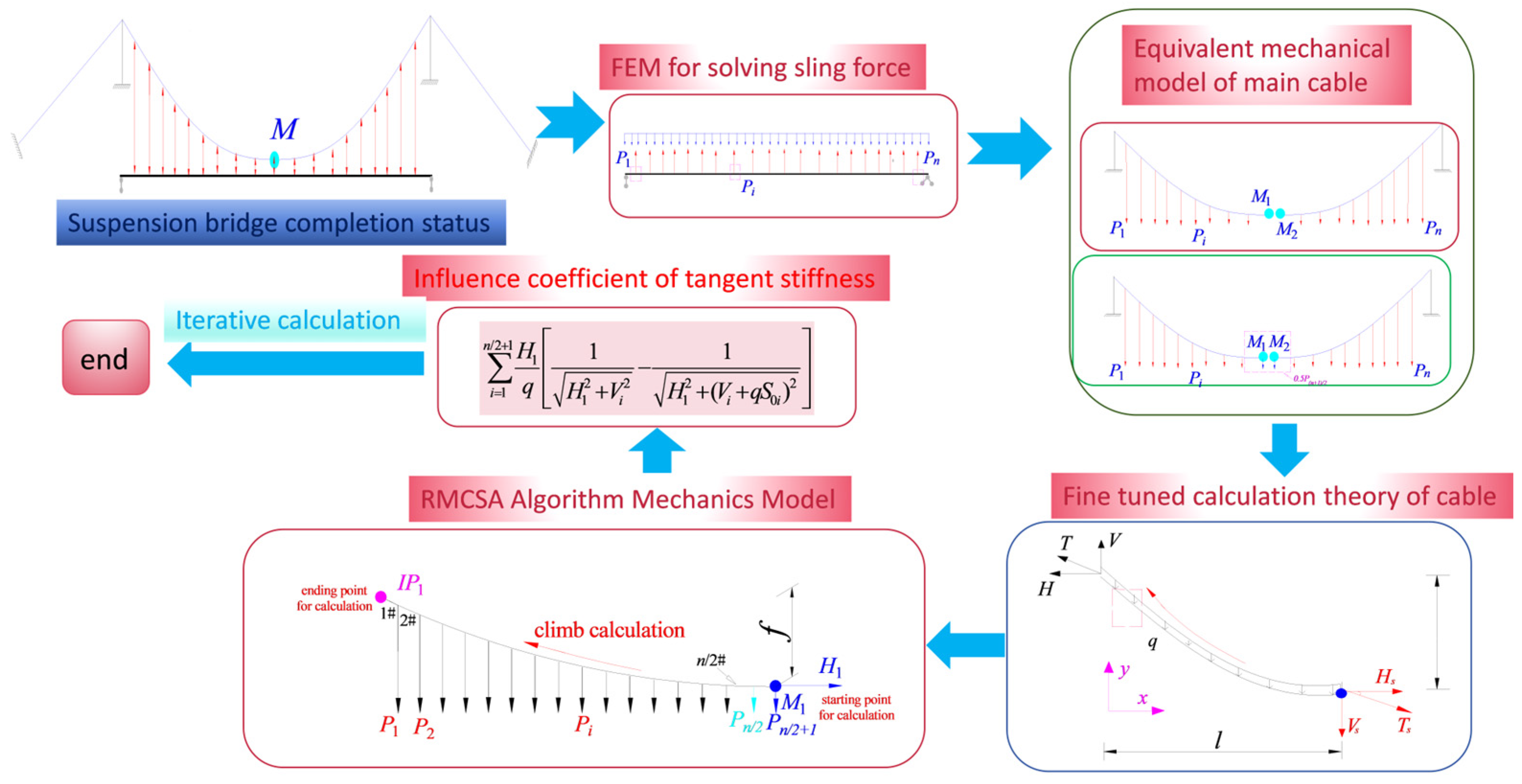 Buildings 14 03233 g006