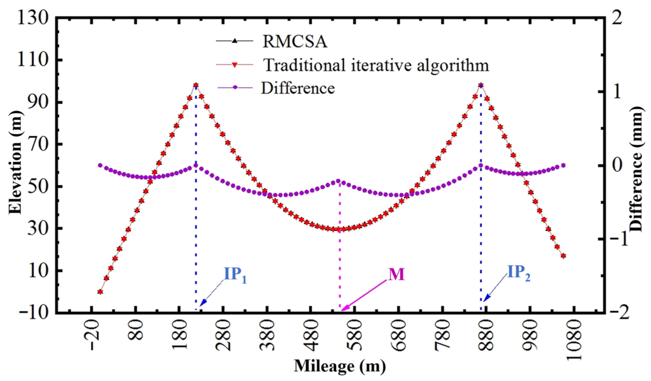 Buildings 14 03233 g008