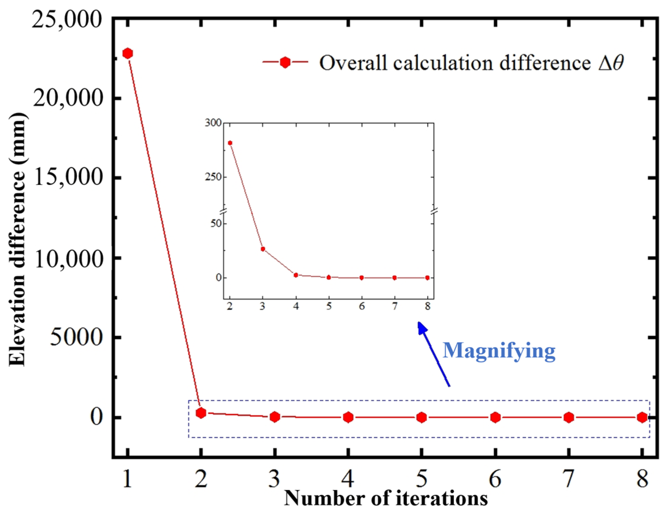 Buildings 14 03233 g009