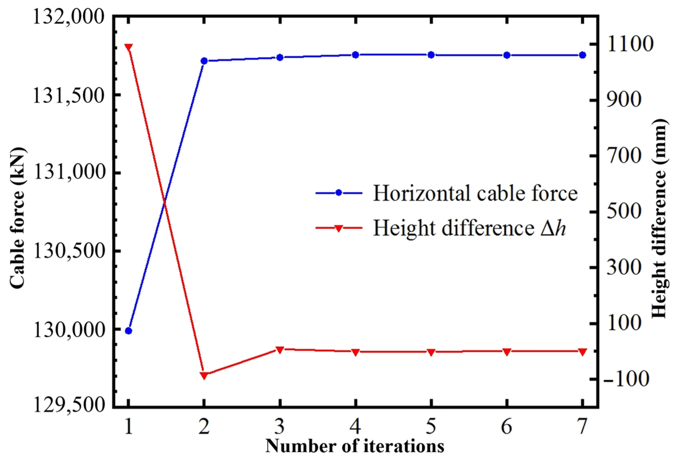 Buildings 14 03233 g010