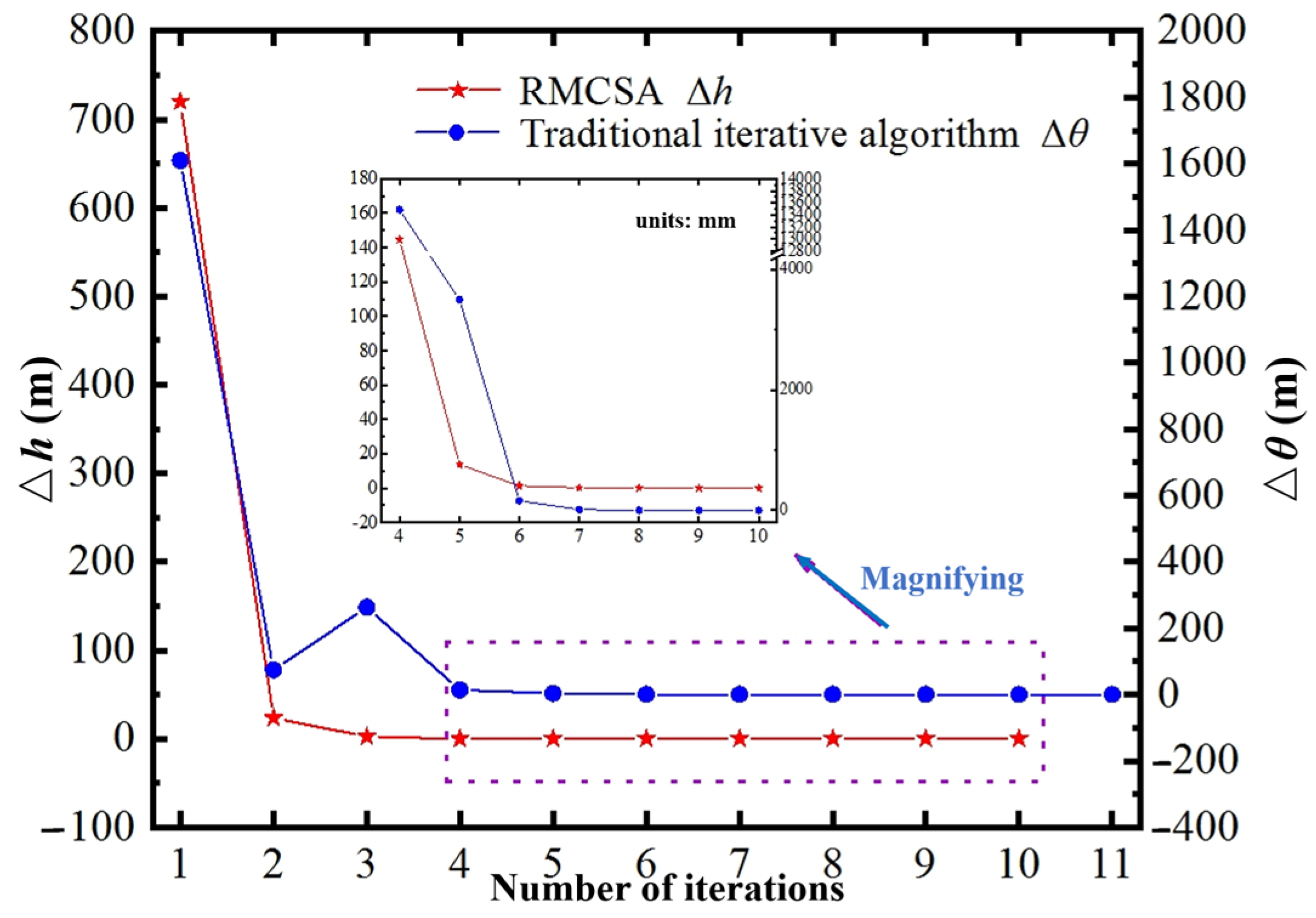 Buildings 14 03233 g015