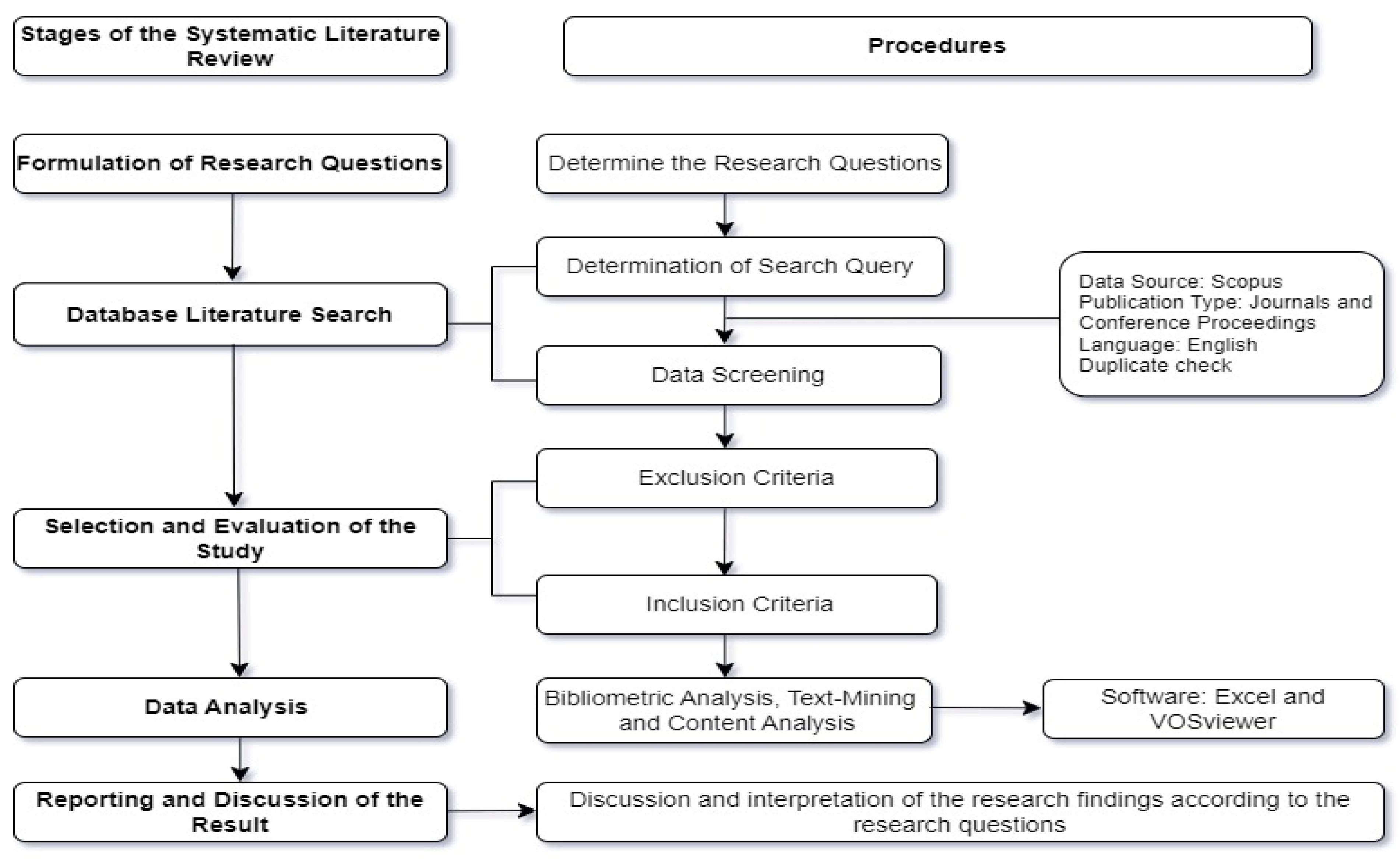 Buildings 14 03234 g001