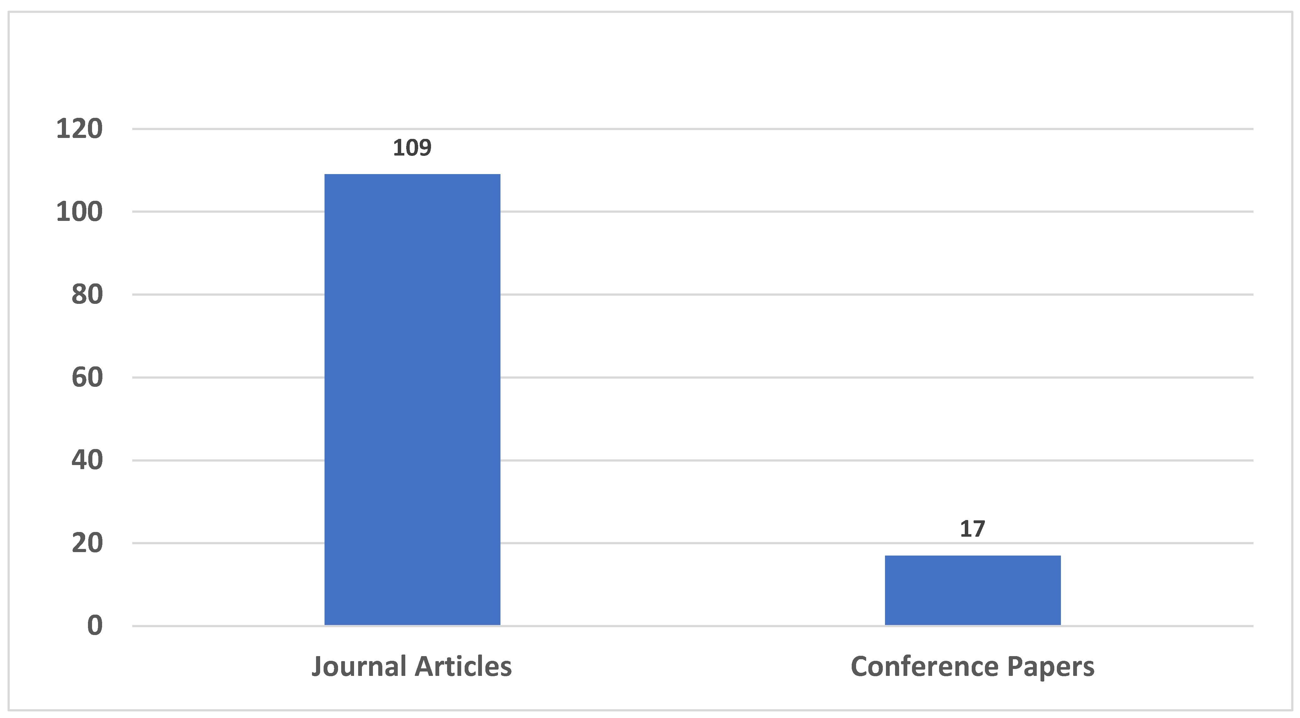 Buildings 14 03234 g004