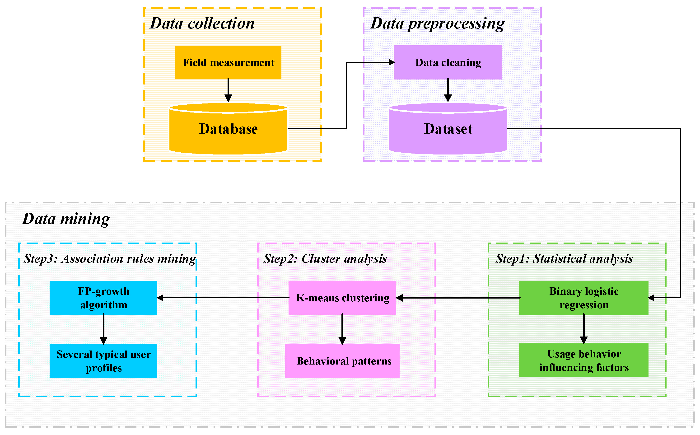 Buildings 14 03235 g004