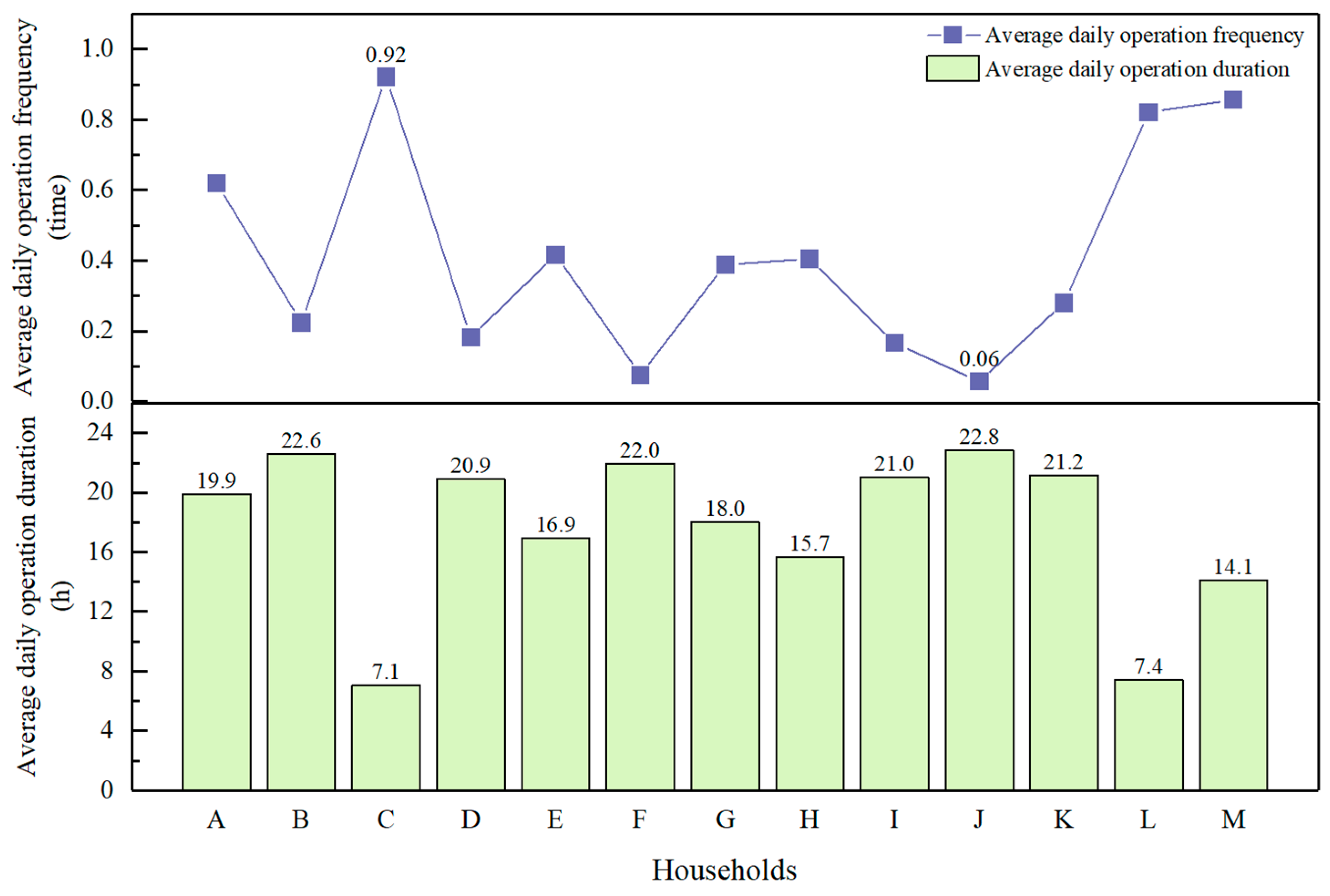 Buildings 14 03235 g005