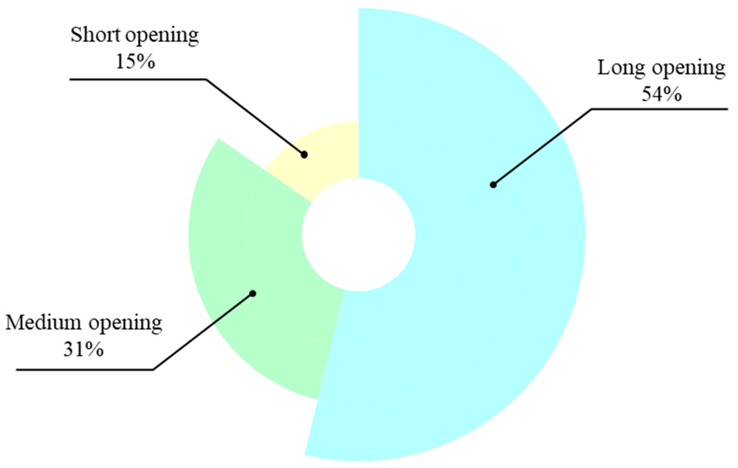 Buildings 14 03235 g008