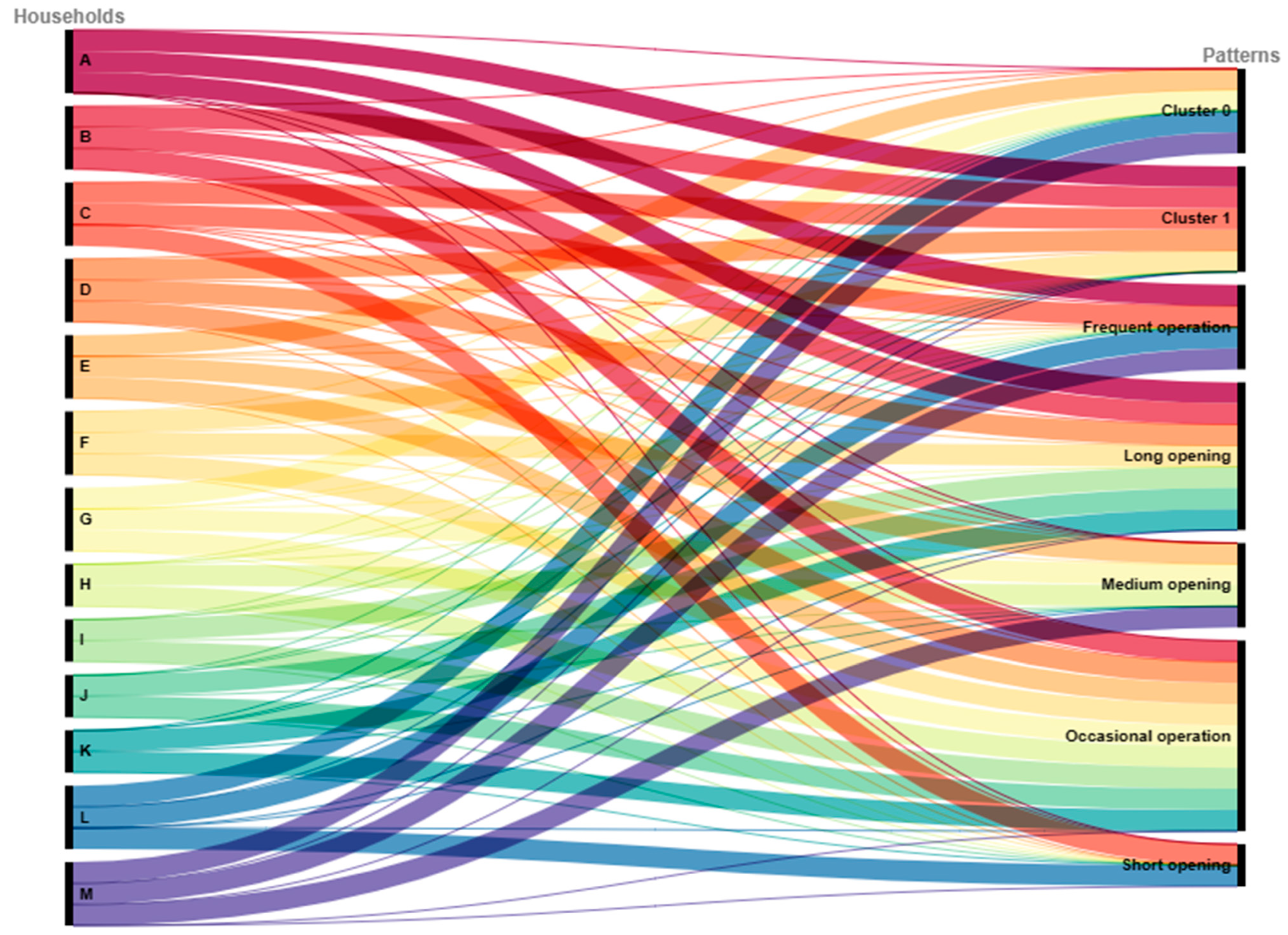Buildings 14 03235 g010