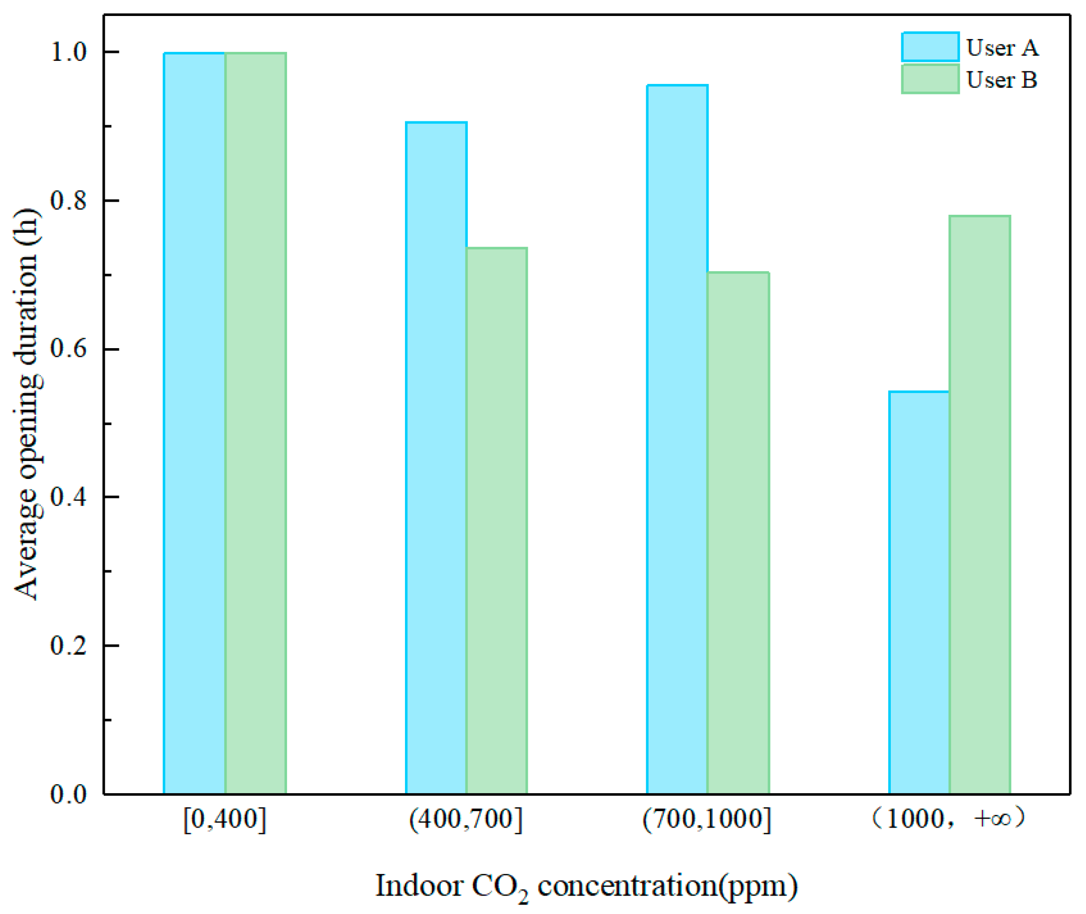 Buildings 14 03235 g012