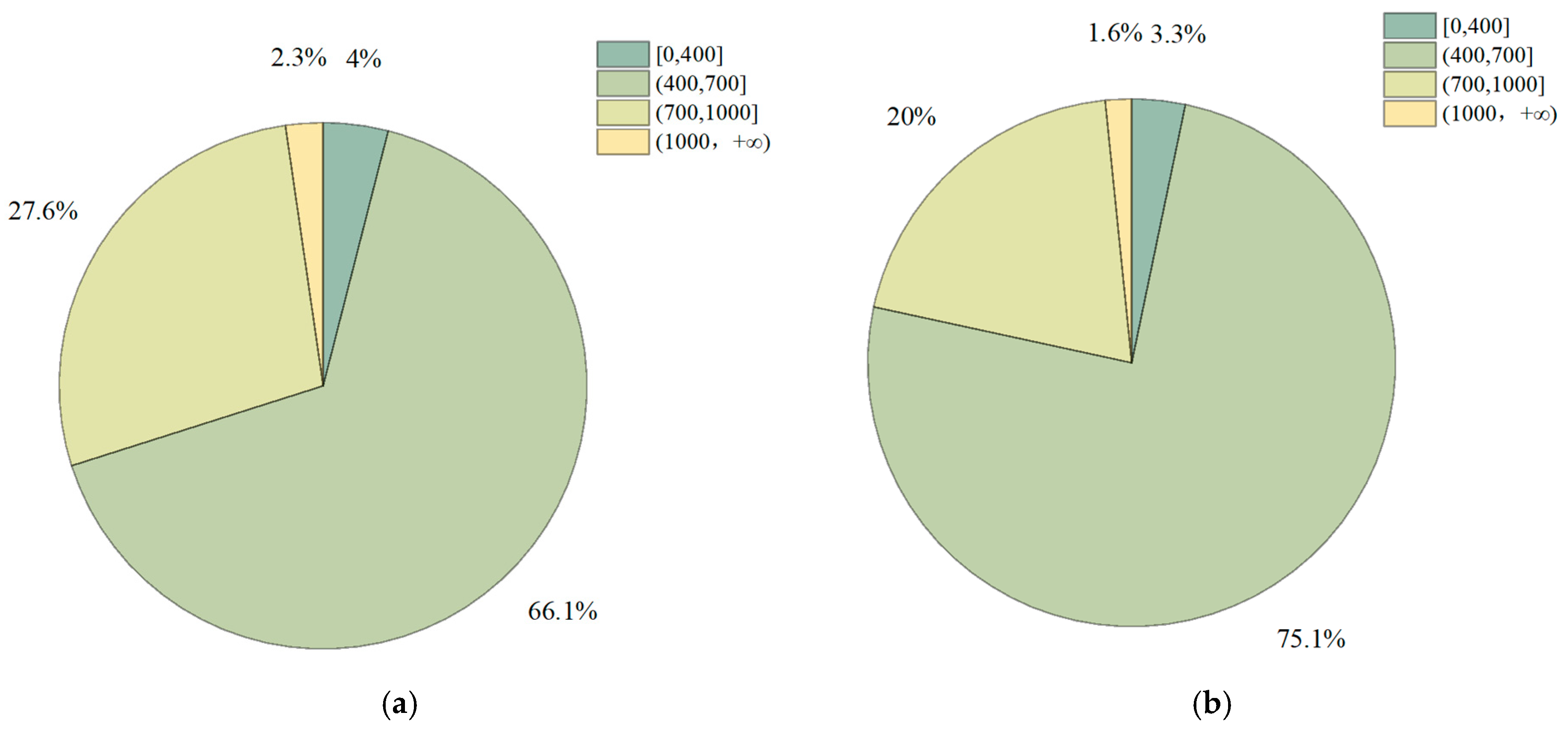 Buildings 14 03235 g015