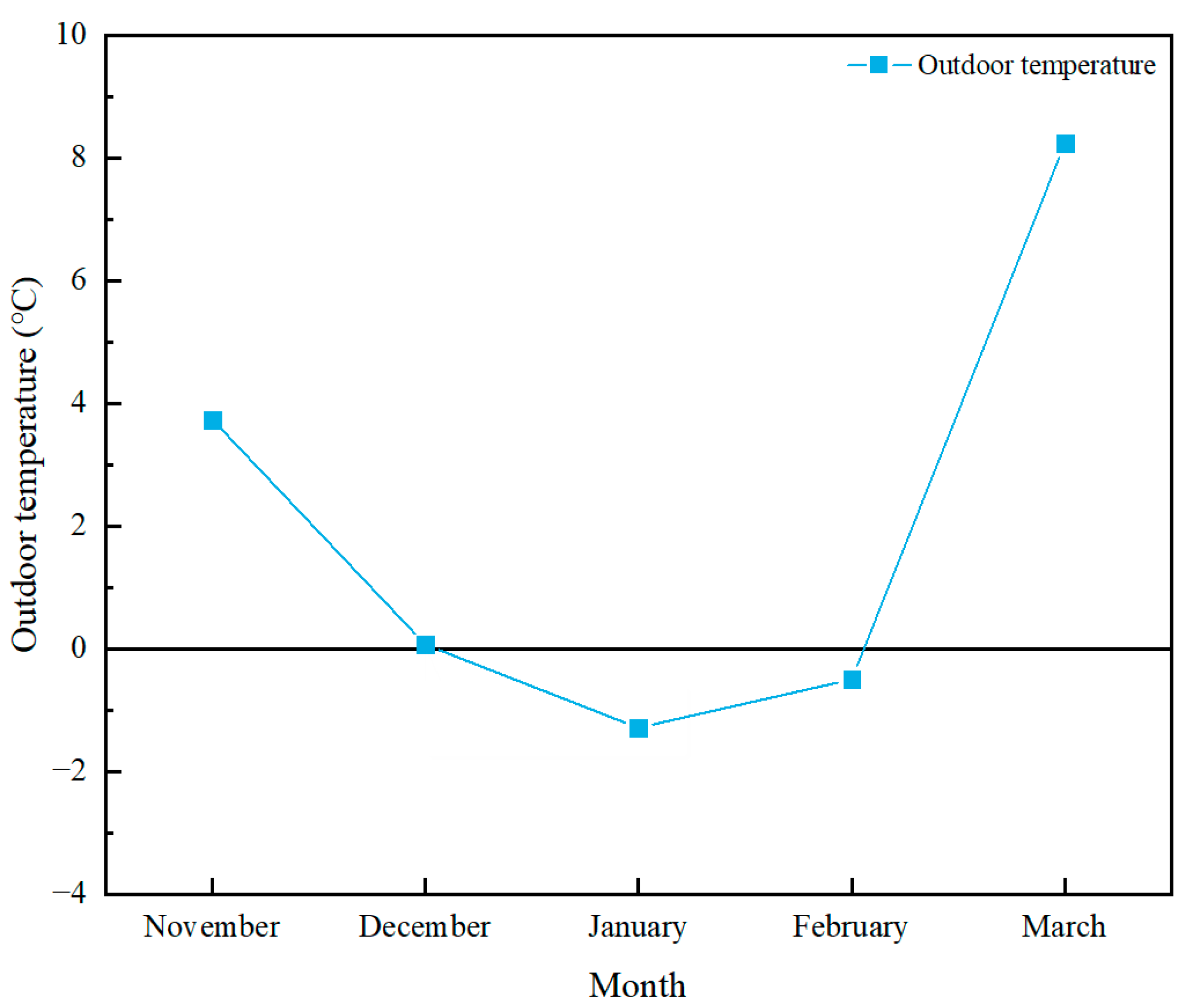 Buildings 14 03235 g0a1