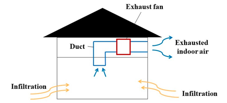 Buildings 14 03235 i001