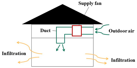 Buildings 14 03235 i002