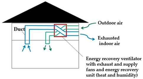 Buildings 14 03235 i004