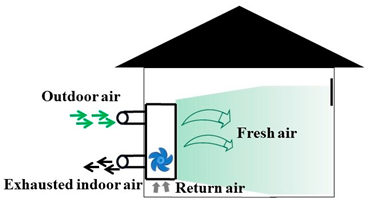 Buildings 14 03235 i006