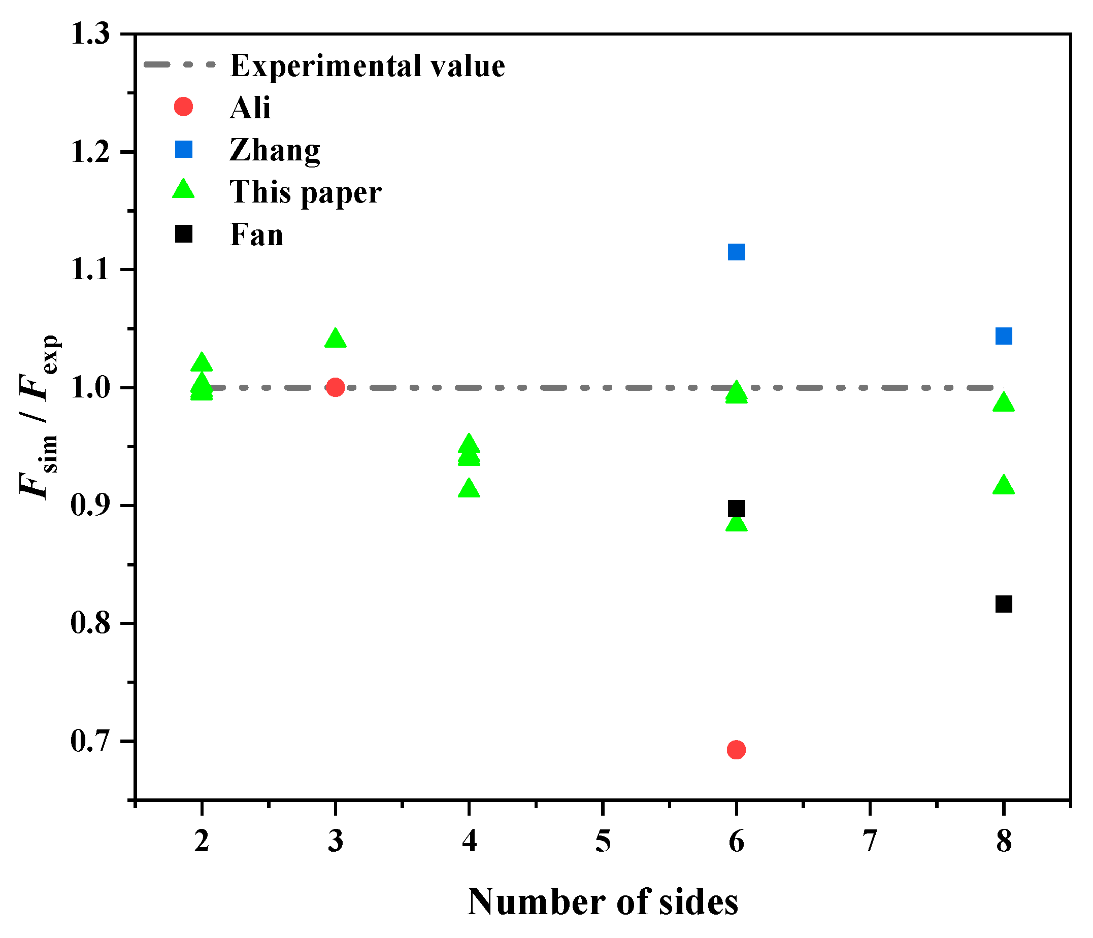 Buildings 14 03236 g010
