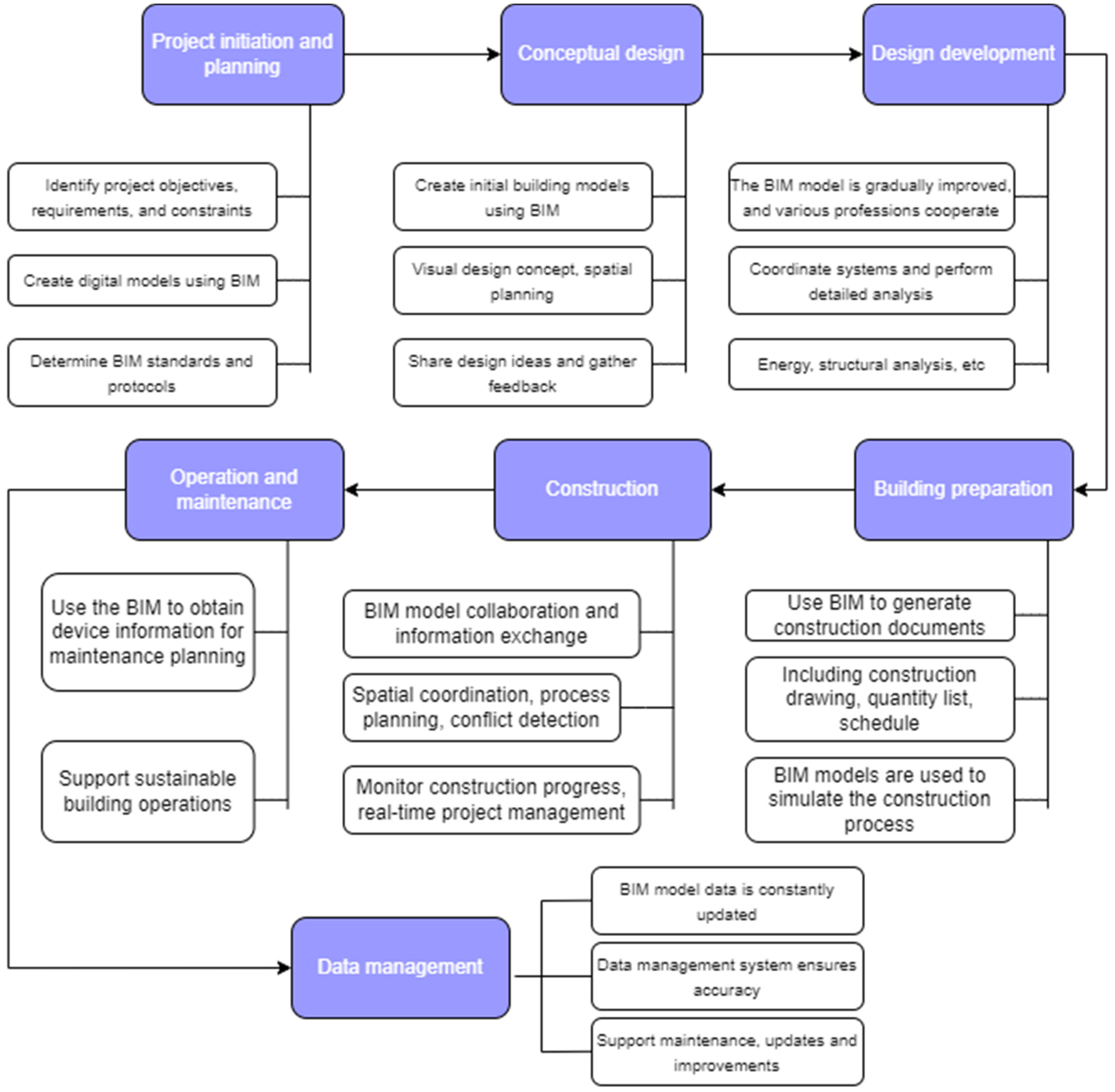 Buildings 14 03237 g012