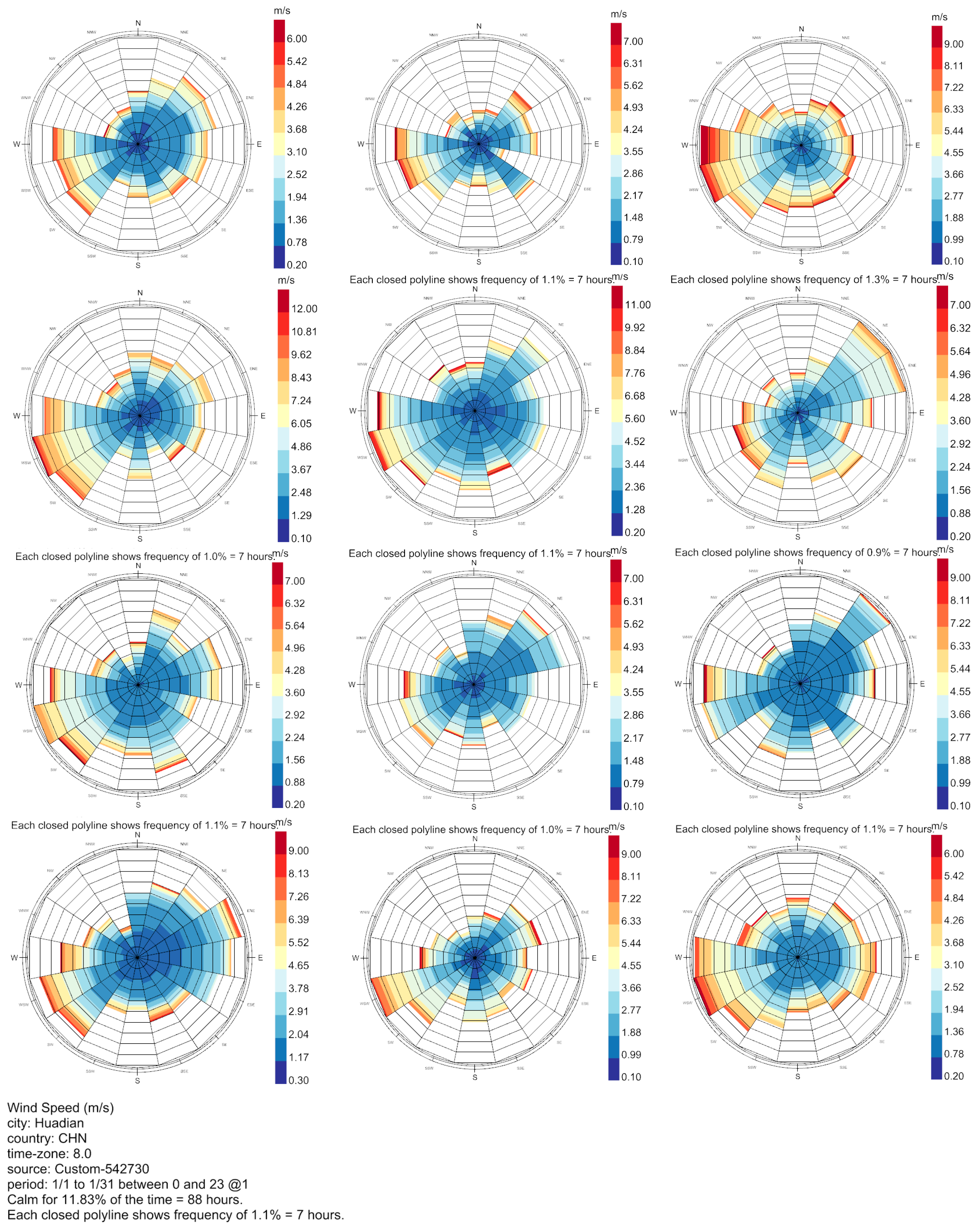 Buildings 14 03237 g013