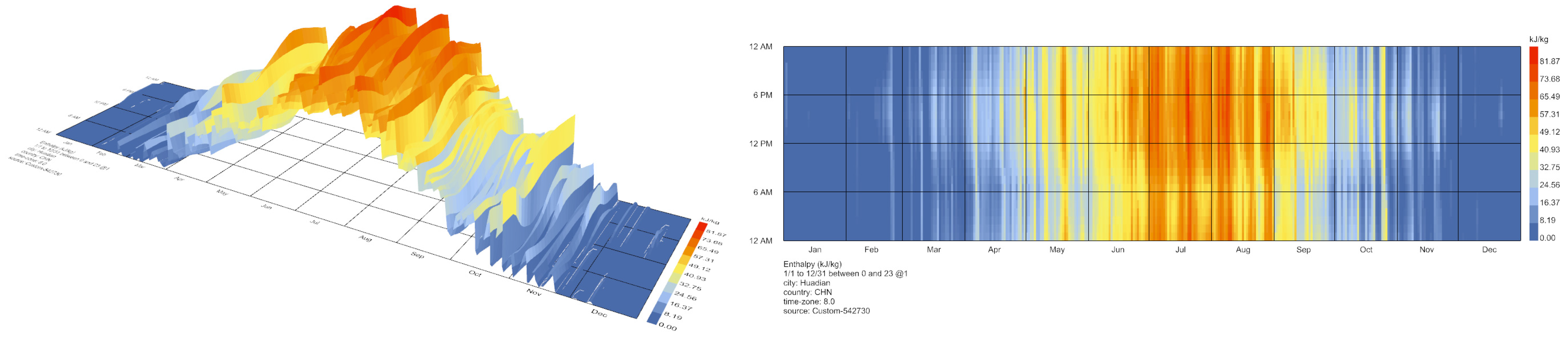 Buildings 14 03237 g015