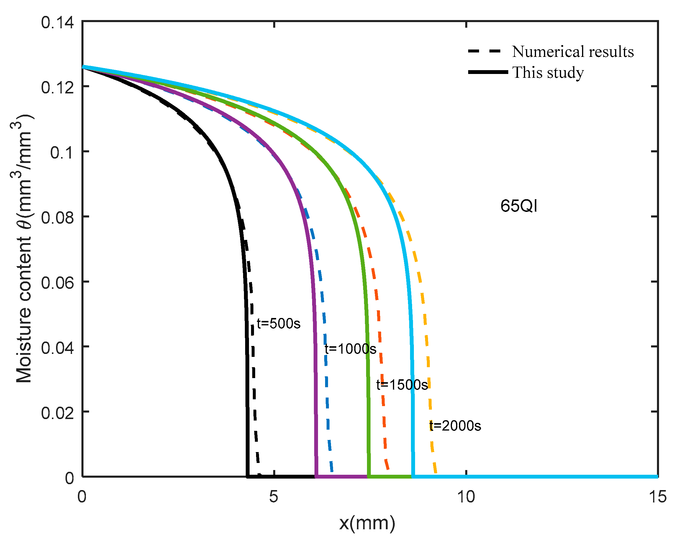 Buildings 14 03238 g001b