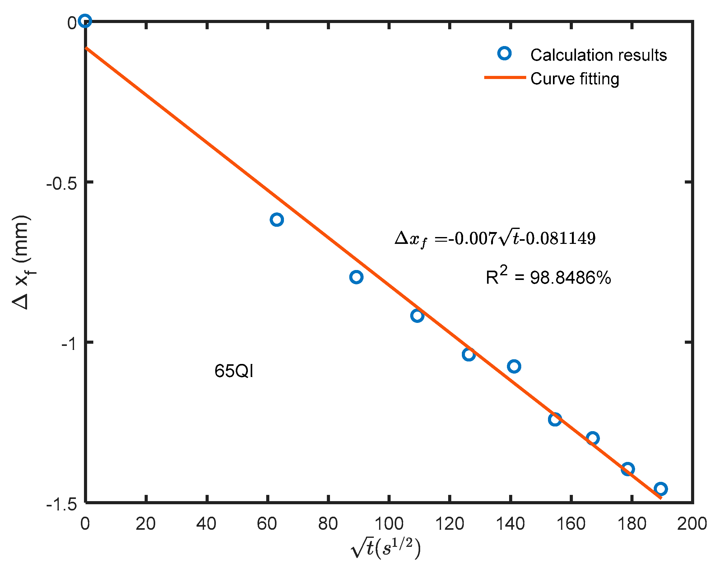 Buildings 14 03238 g004b