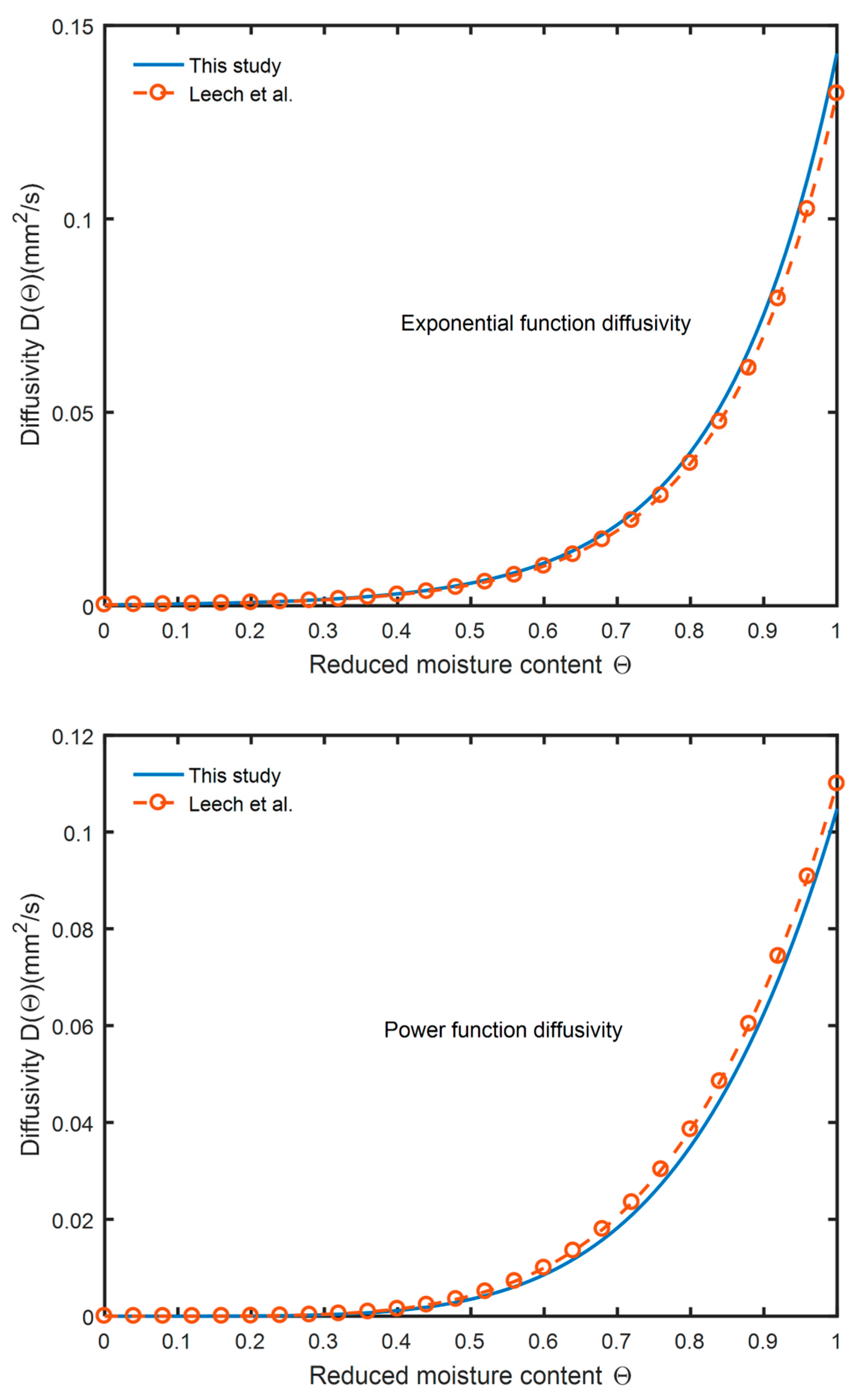 Buildings 14 03238 g005