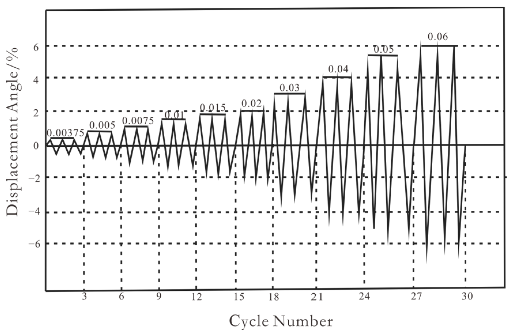 Buildings 14 03239 g004