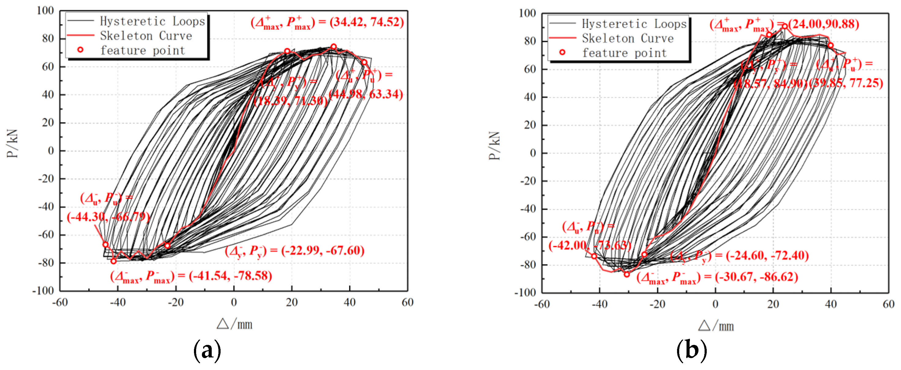 Buildings 14 03239 g007