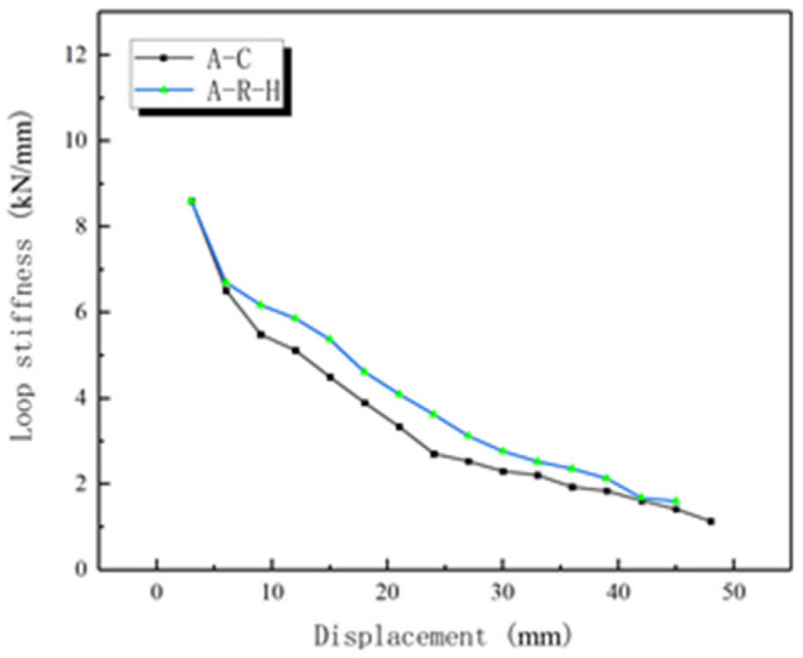 Buildings 14 03239 g010