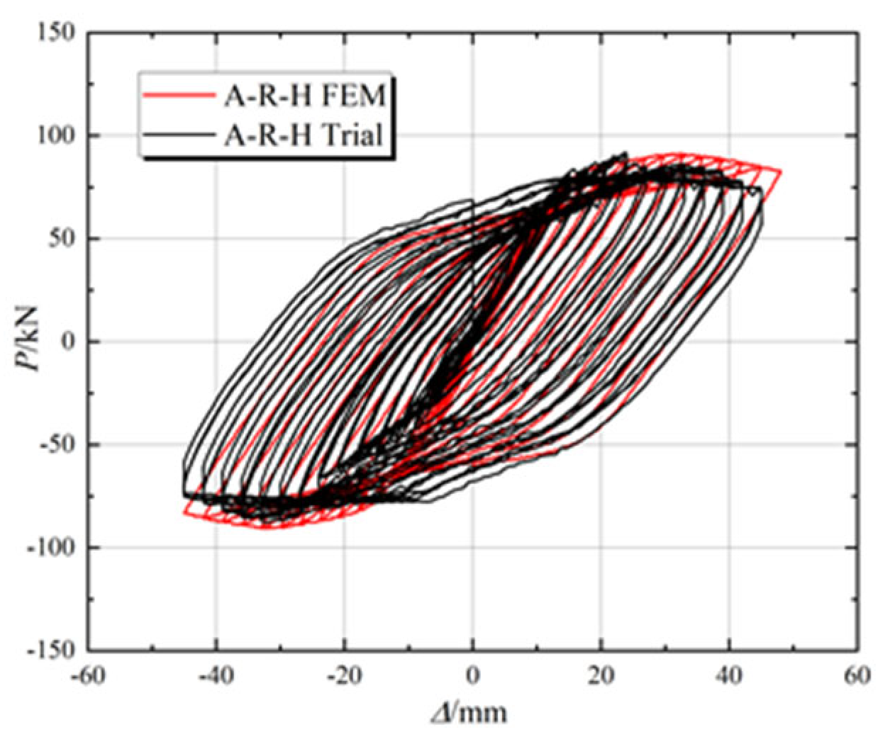 Buildings 14 03239 g018