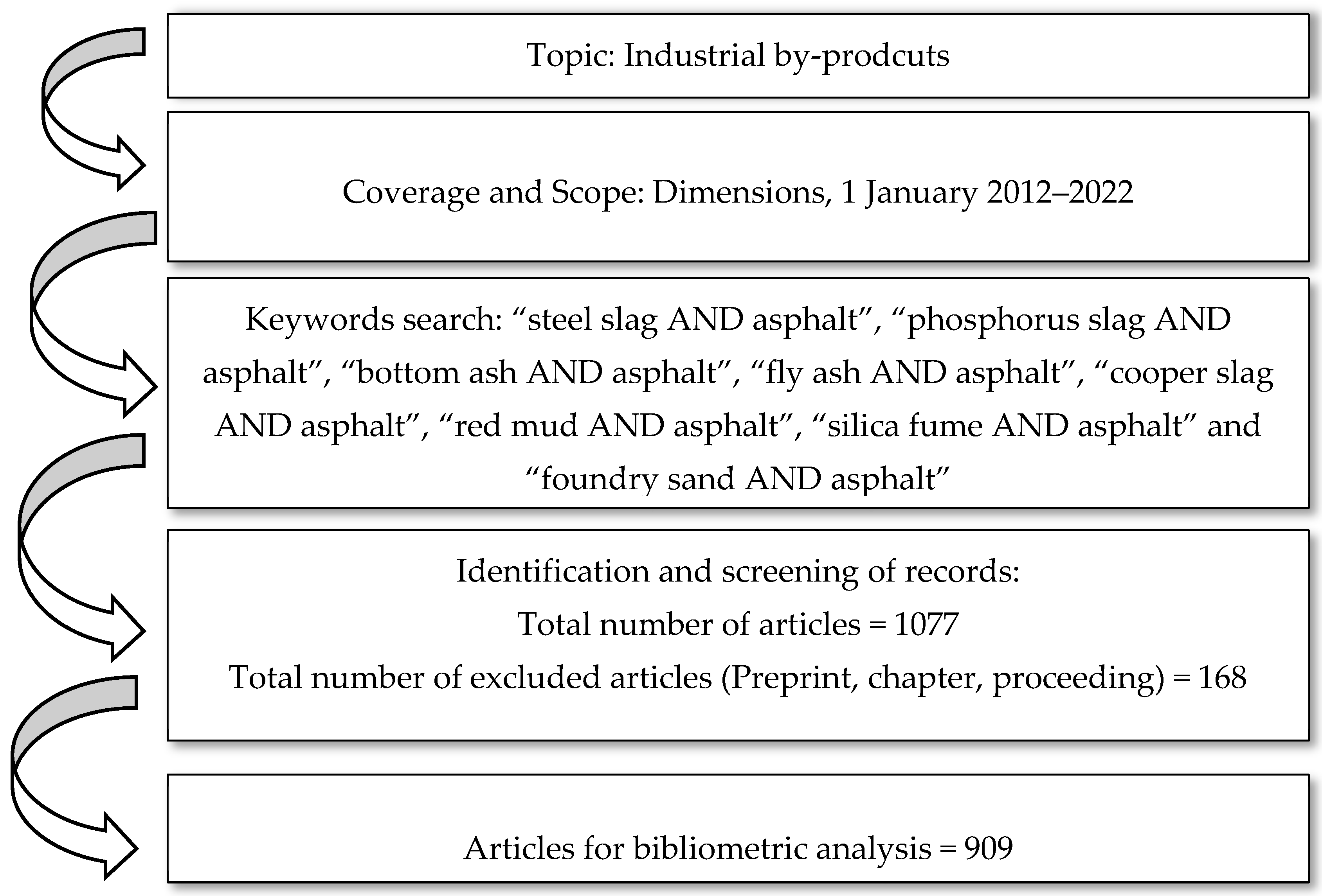 Buildings 14 03240 g001