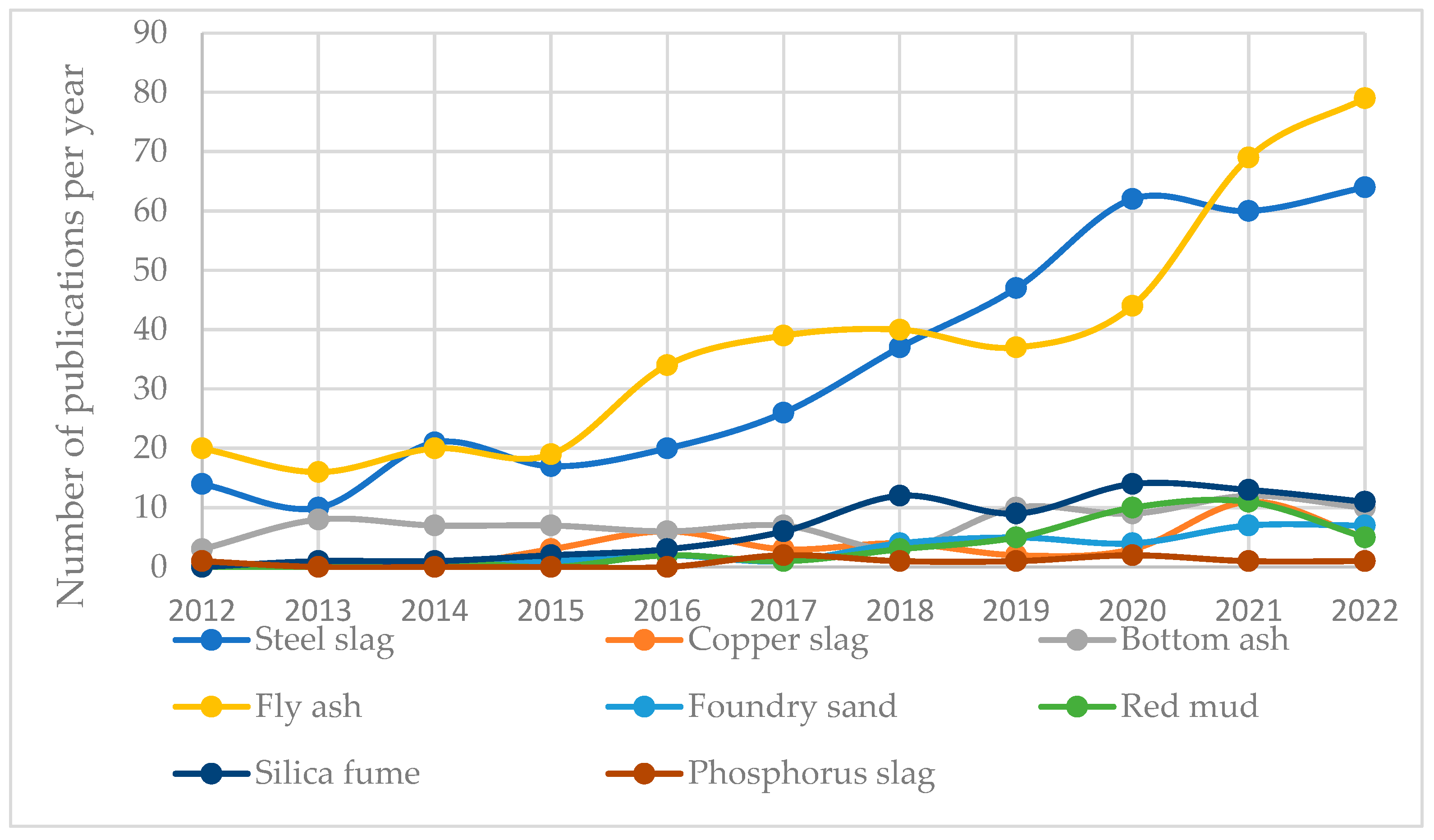 Buildings 14 03240 g002