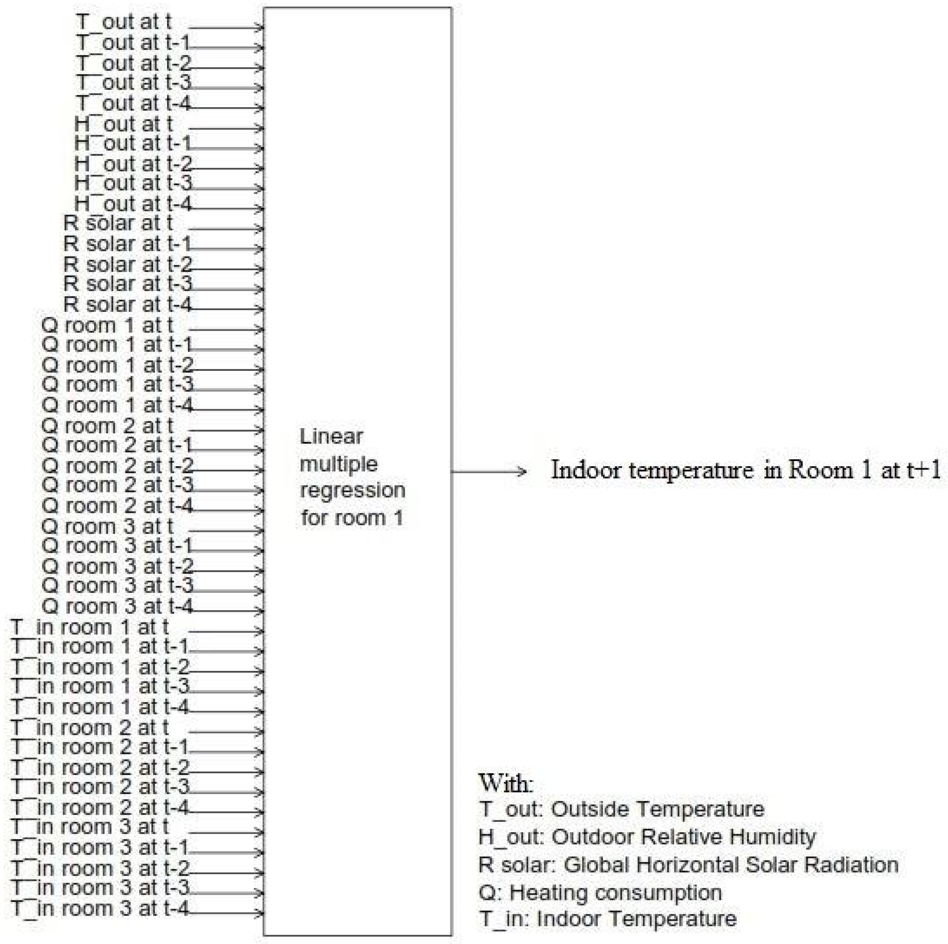 Buildings 14 03241 g002