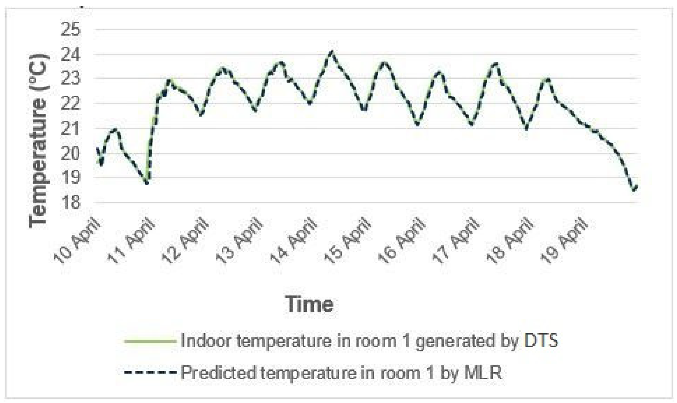 Buildings 14 03241 g003