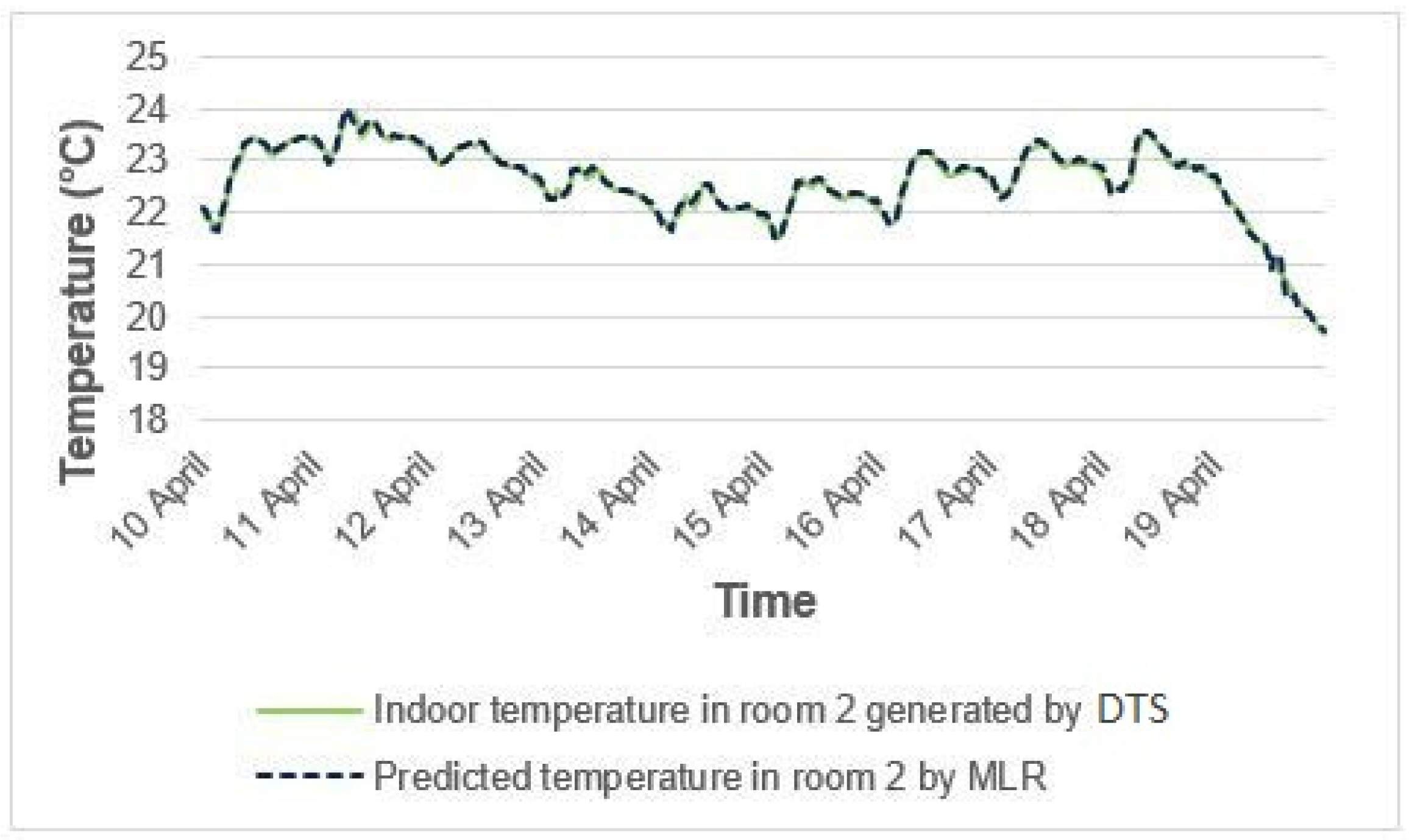 Buildings 14 03241 g004