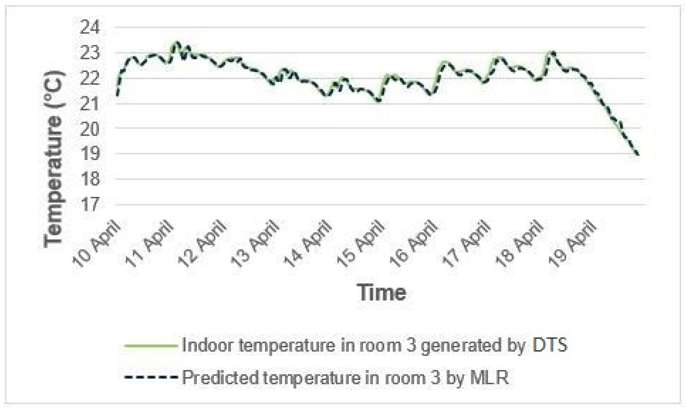 Buildings 14 03241 g005