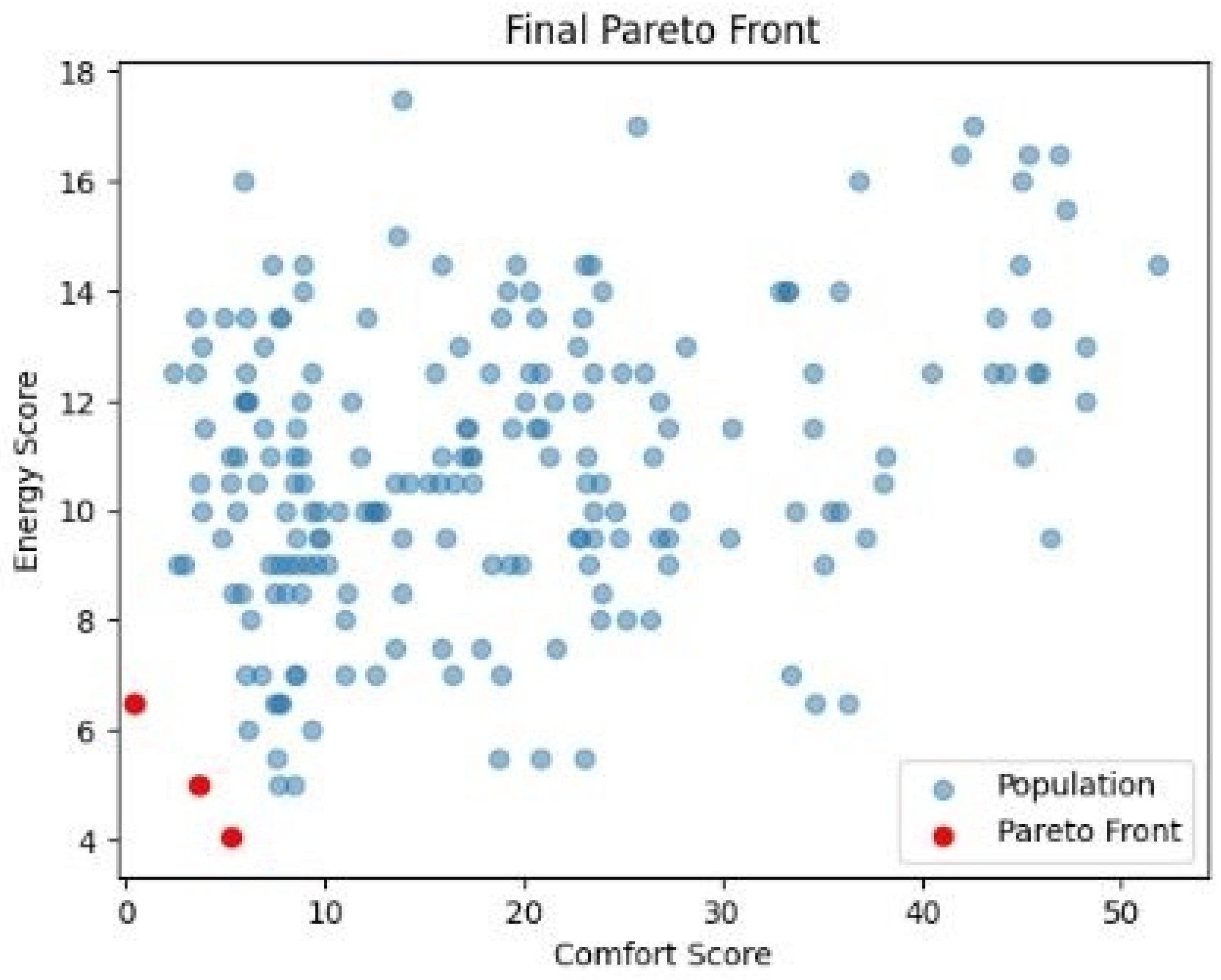 Buildings 14 03241 g007