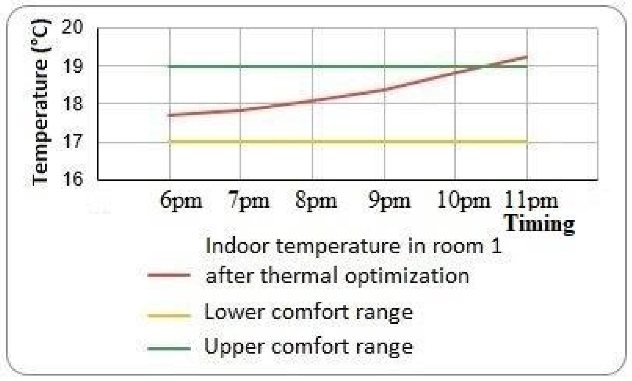 Buildings 14 03241 g008
