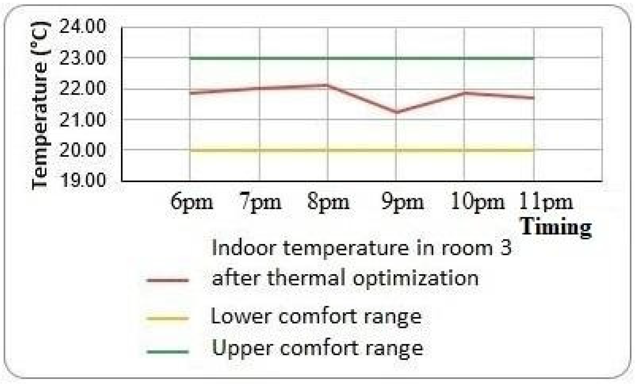 Buildings 14 03241 g010