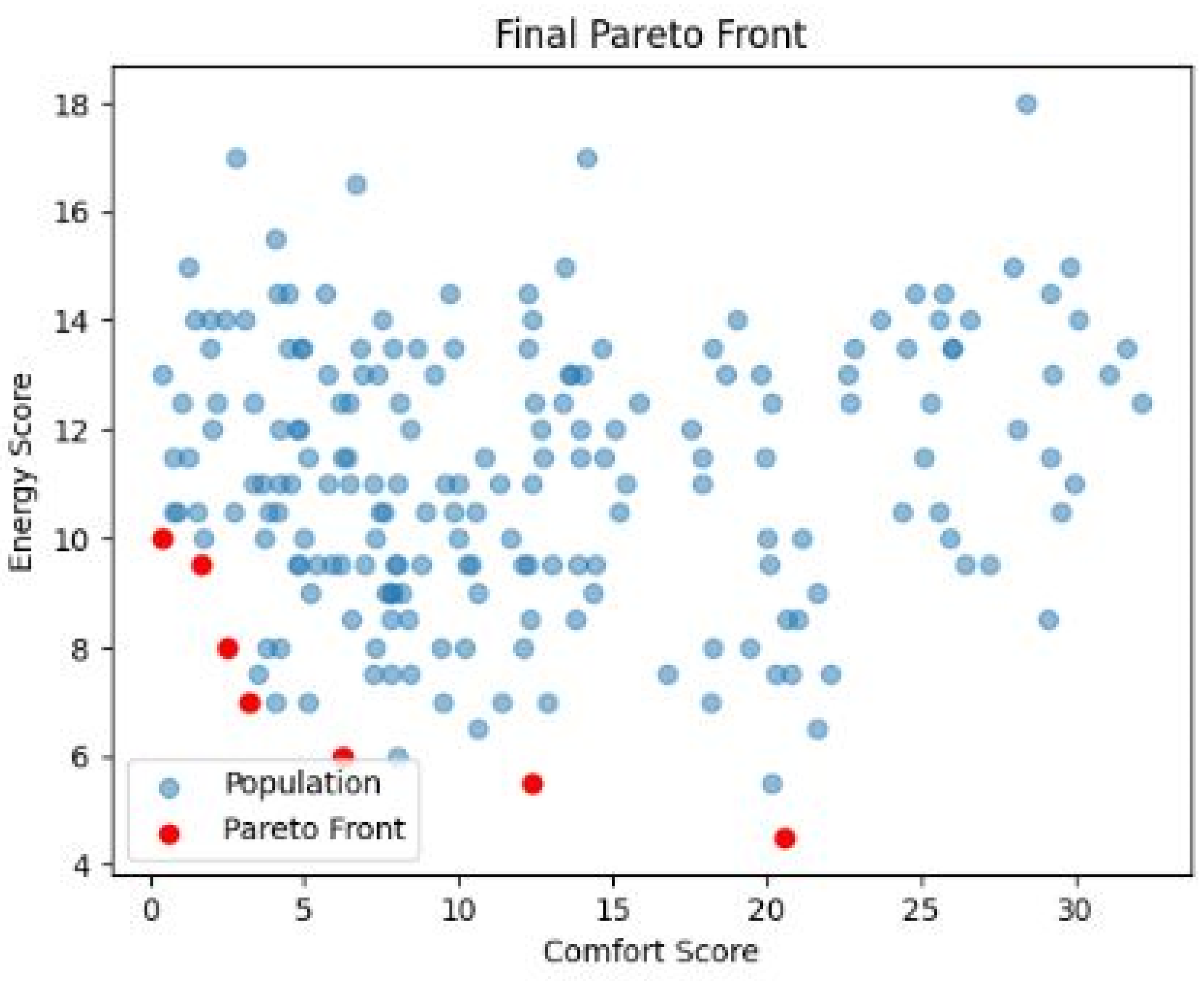 Buildings 14 03241 g011