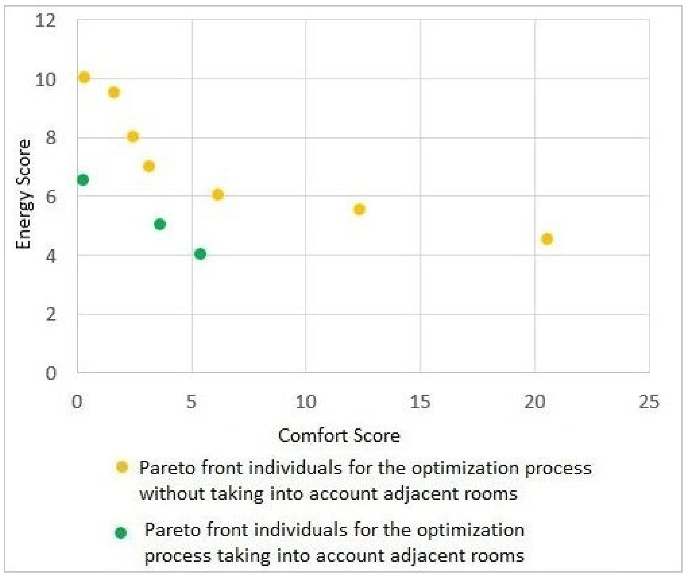 Buildings 14 03241 g012
