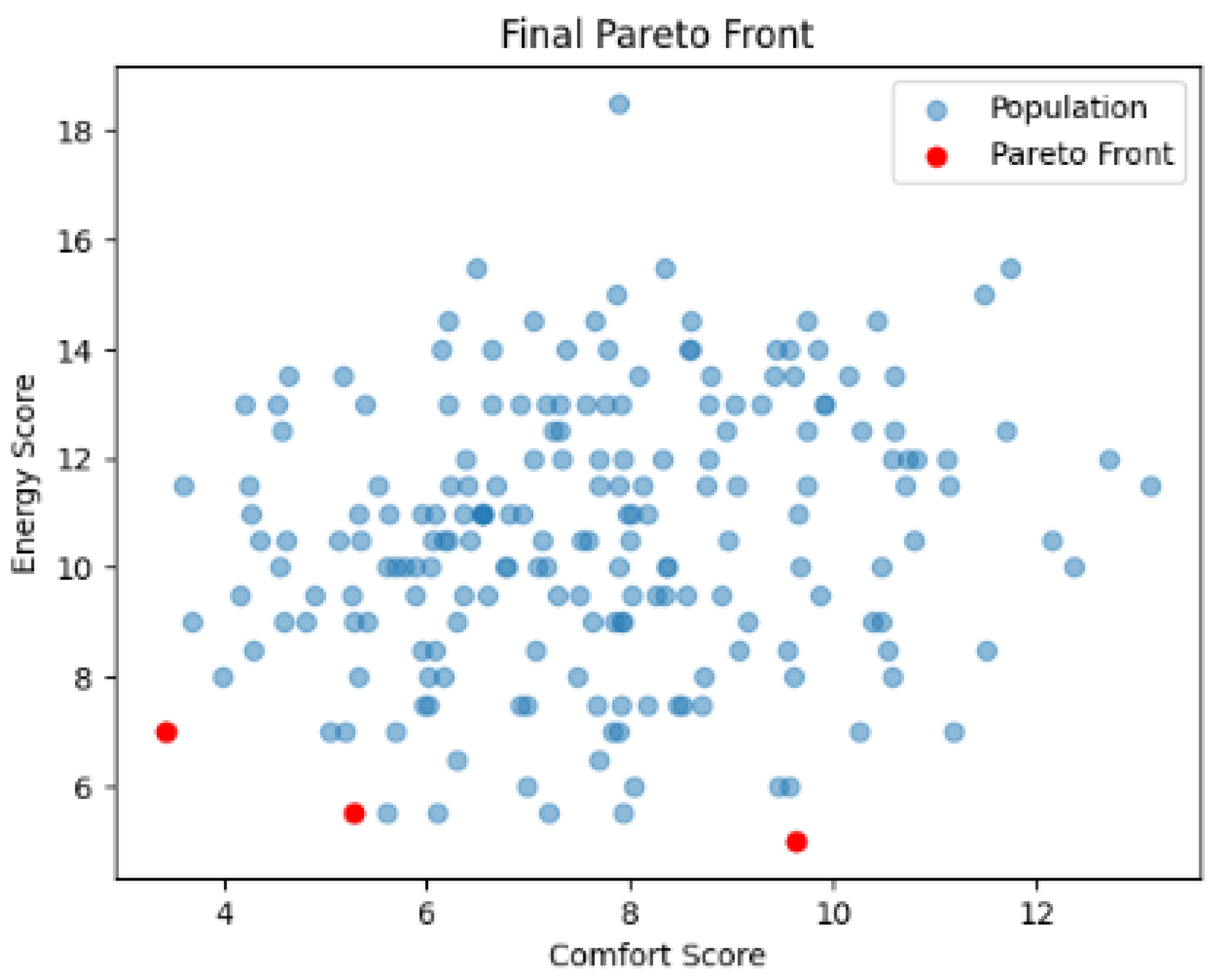 Buildings 14 03241 g013